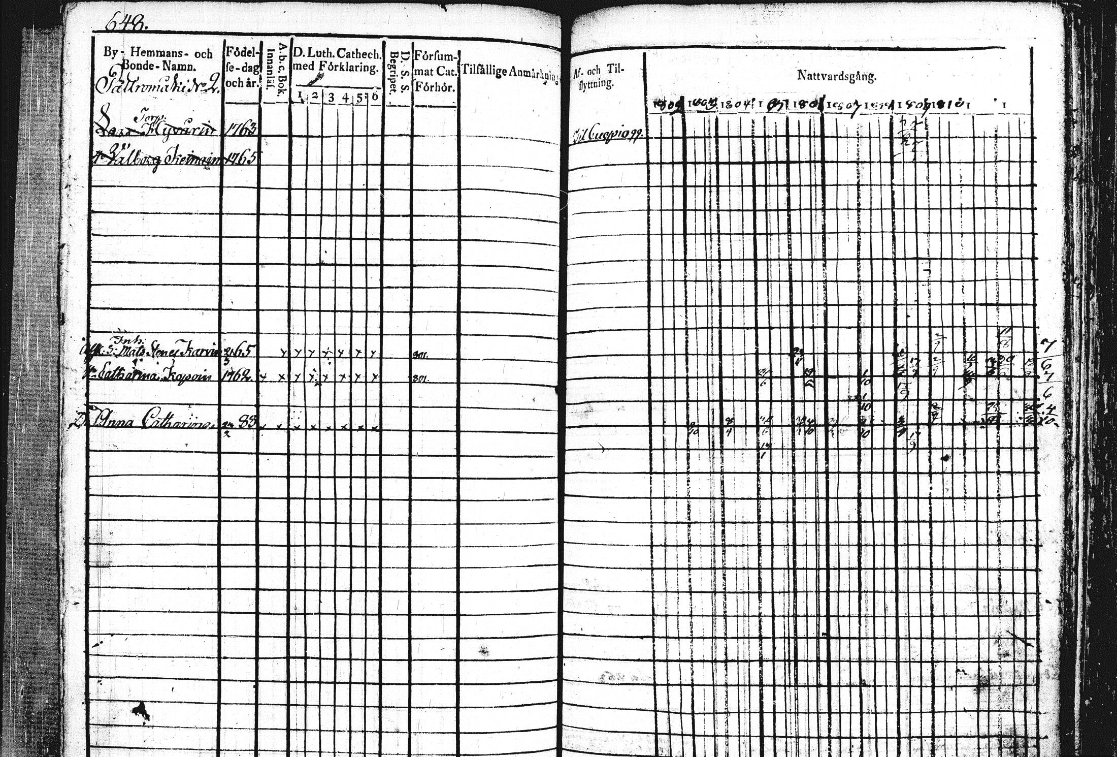 [ ../kirjat/Kirkonkirjat/leppavirta/rippikirja_1802-1813_tk2073-2074/kuvat/162.jpg ]