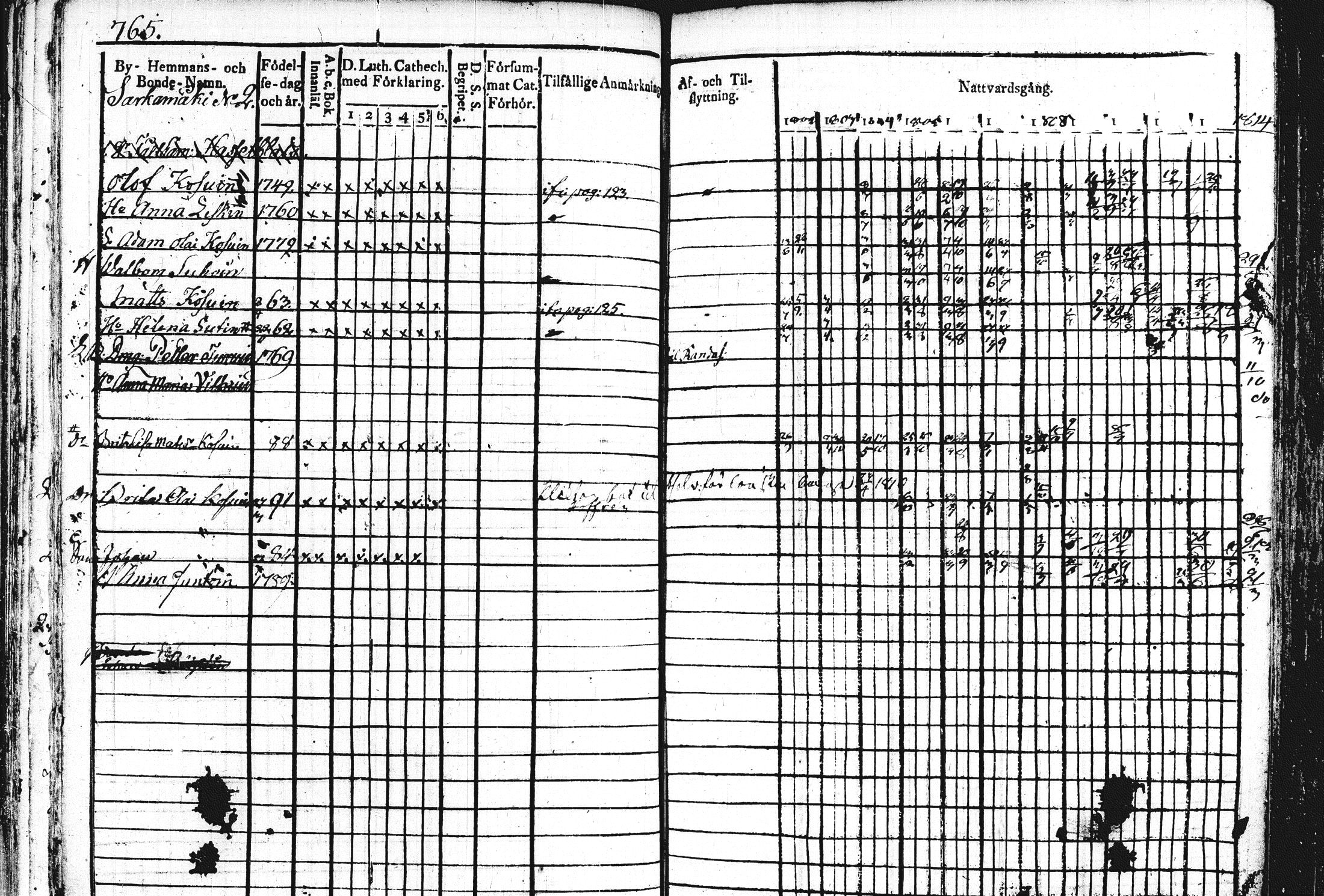 [ ../kirjat/Kirkonkirjat/leppavirta/rippikirja_1802-1813_tk2073-2074/kuvat/296.jpg ]