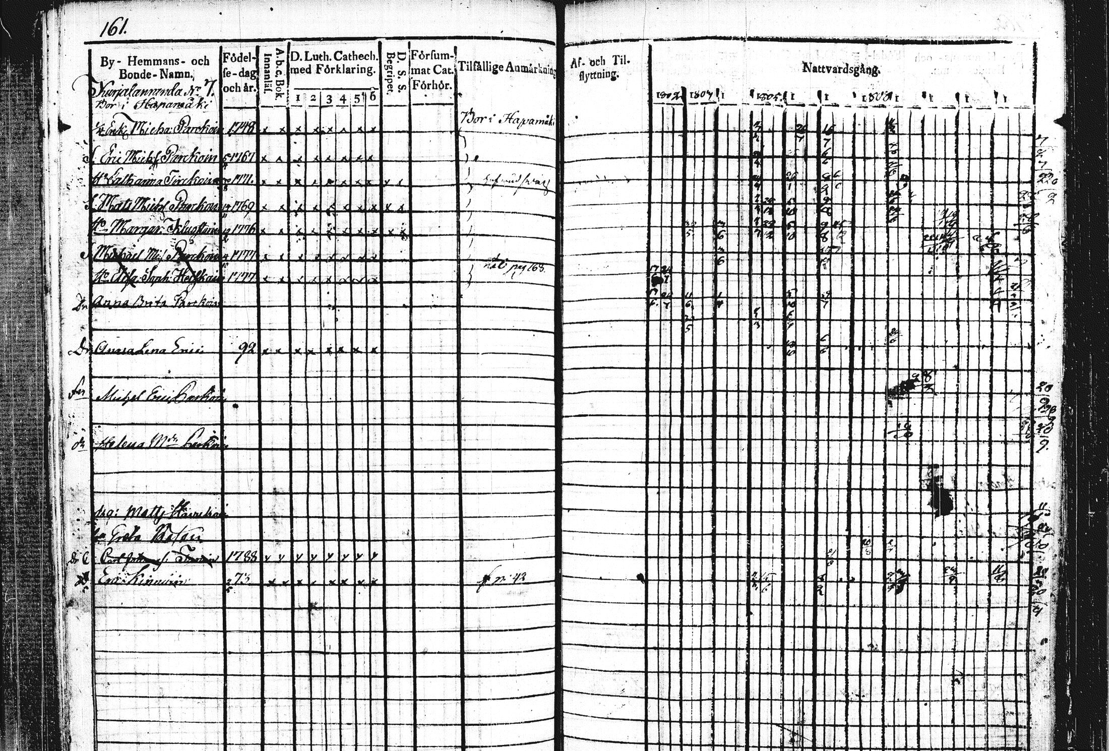 [ ../kirjat/Kirkonkirjat/leppavirta/rippikirja_1802-1813_tk2073/kuvat/178.jpg ]