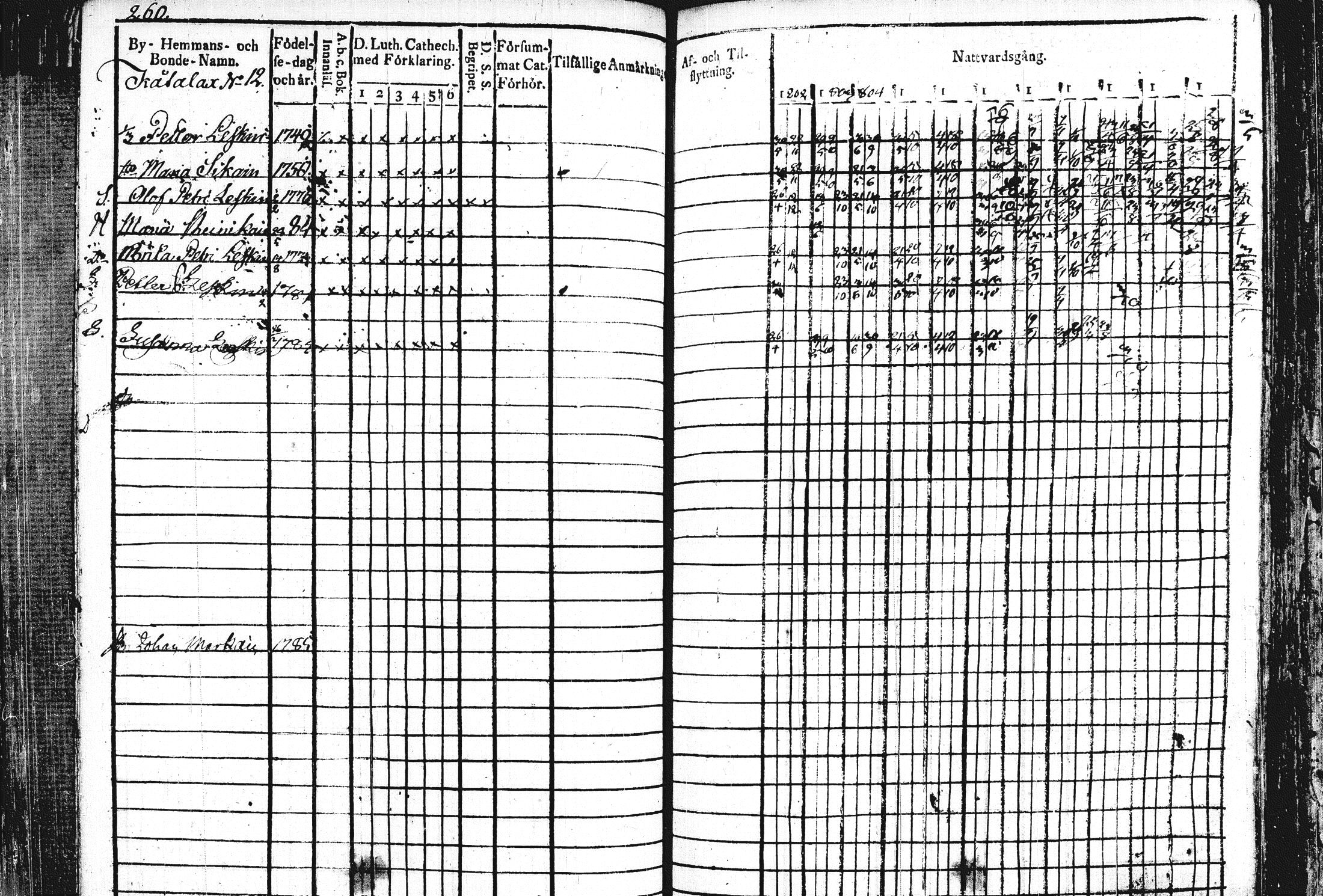[ ../kirjat/Kirkonkirjat/leppavirta/rippikirja_1802-1813_tk2073/kuvat/287.jpg ]