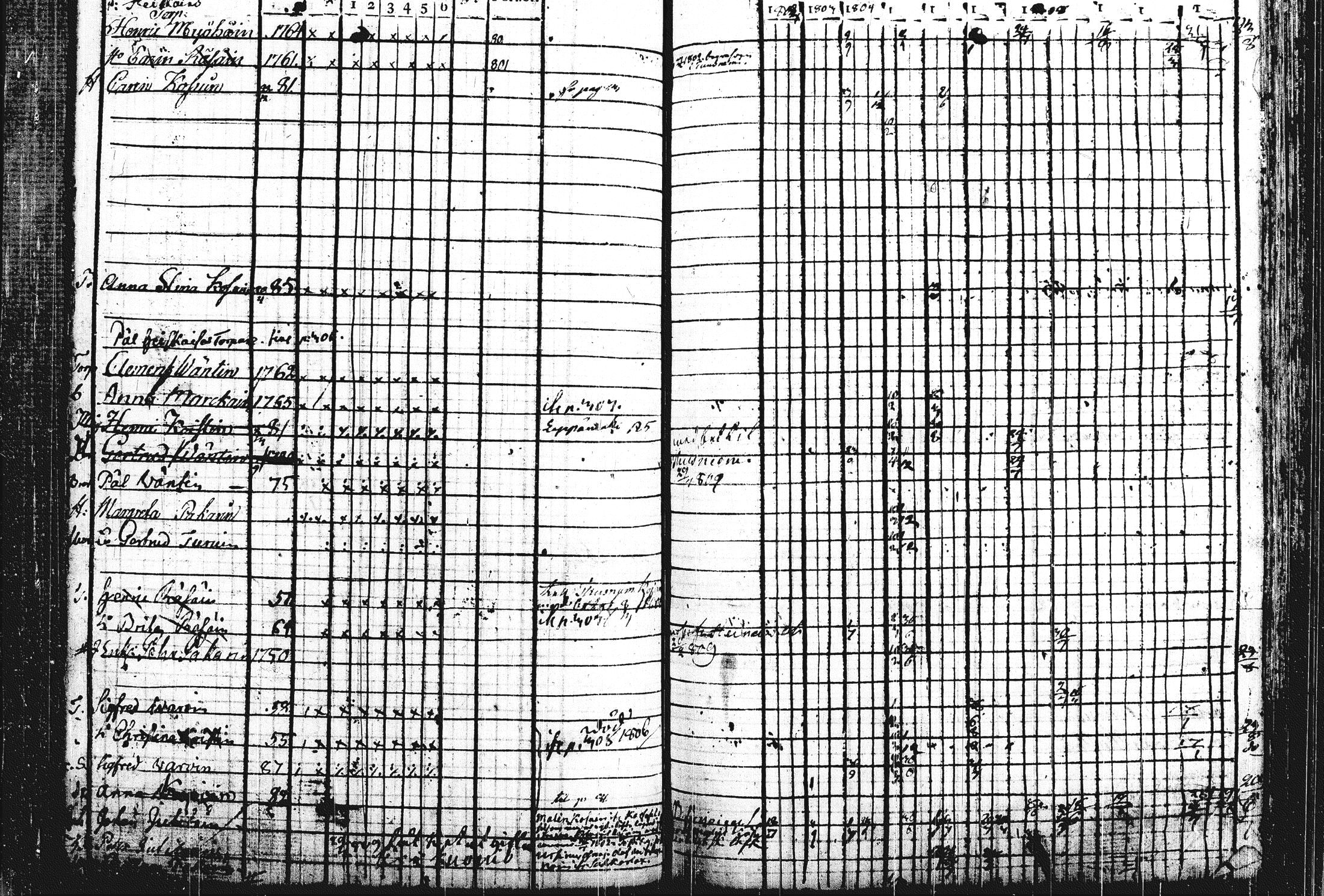 [ ../kirjat/Kirkonkirjat/leppavirta/rippikirja_1802-1813_tk2073/kuvat/91.jpg ]