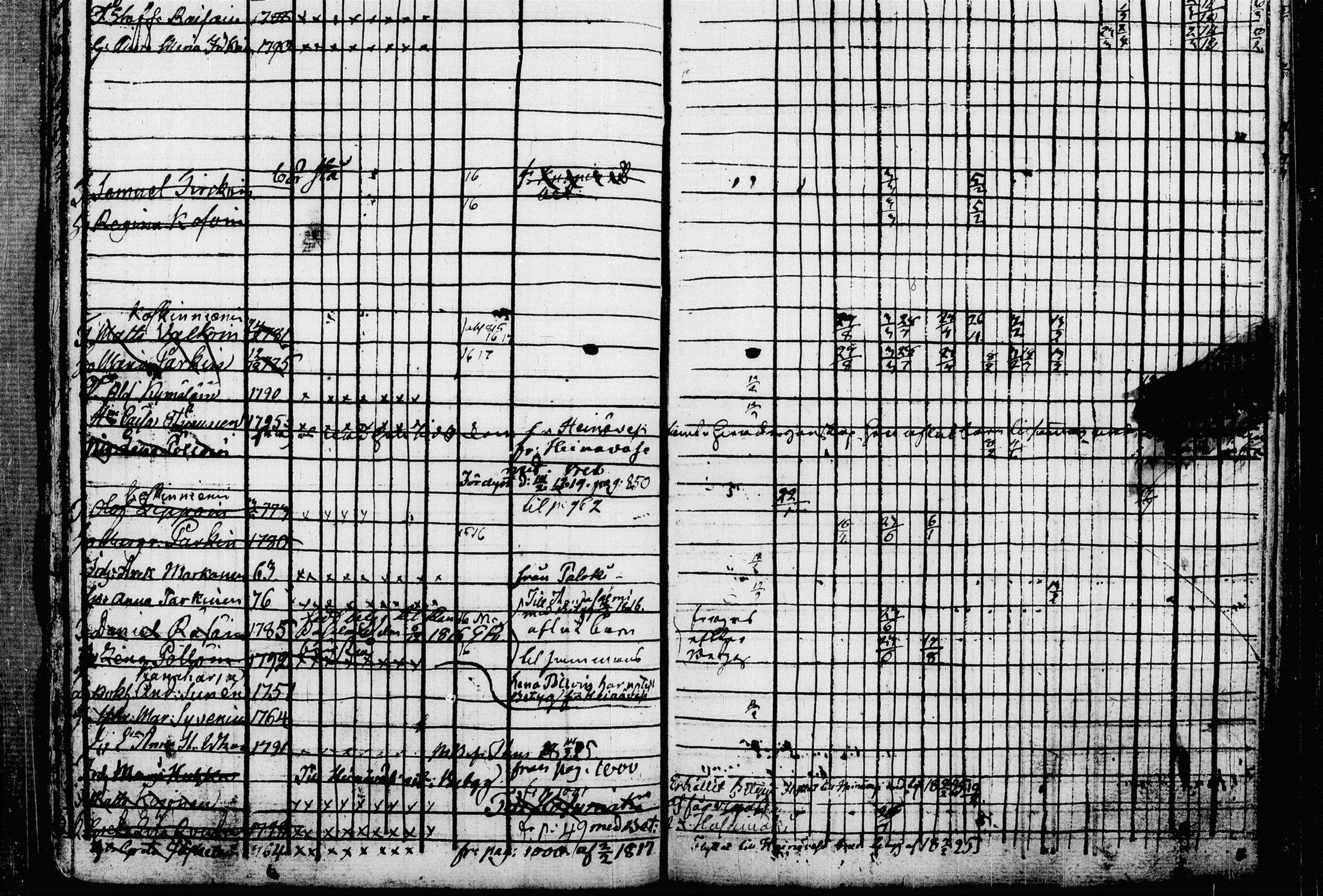 [ ../kirjat/Kirkonkirjat/leppavirta/rippikirja_1814-1824_tk2074-2075/kuvat/255.jpg ]