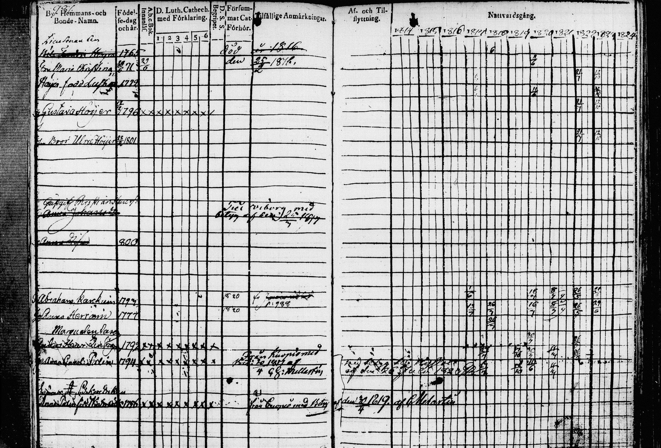 [ ../kirjat/Kirkonkirjat/leppavirta/rippikirja_1814-1824_tk2074-2075/kuvat/270.jpg ]