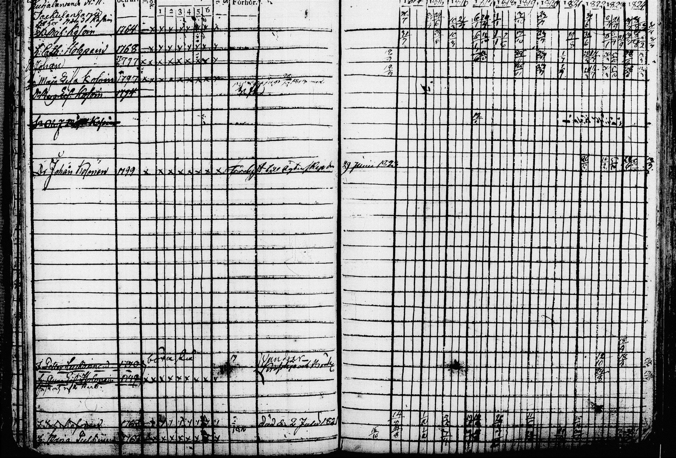 [ ../kirjat/Kirkonkirjat/leppavirta/rippikirja_1814-1824_tk2074_i/kuvat/266.jpg ]