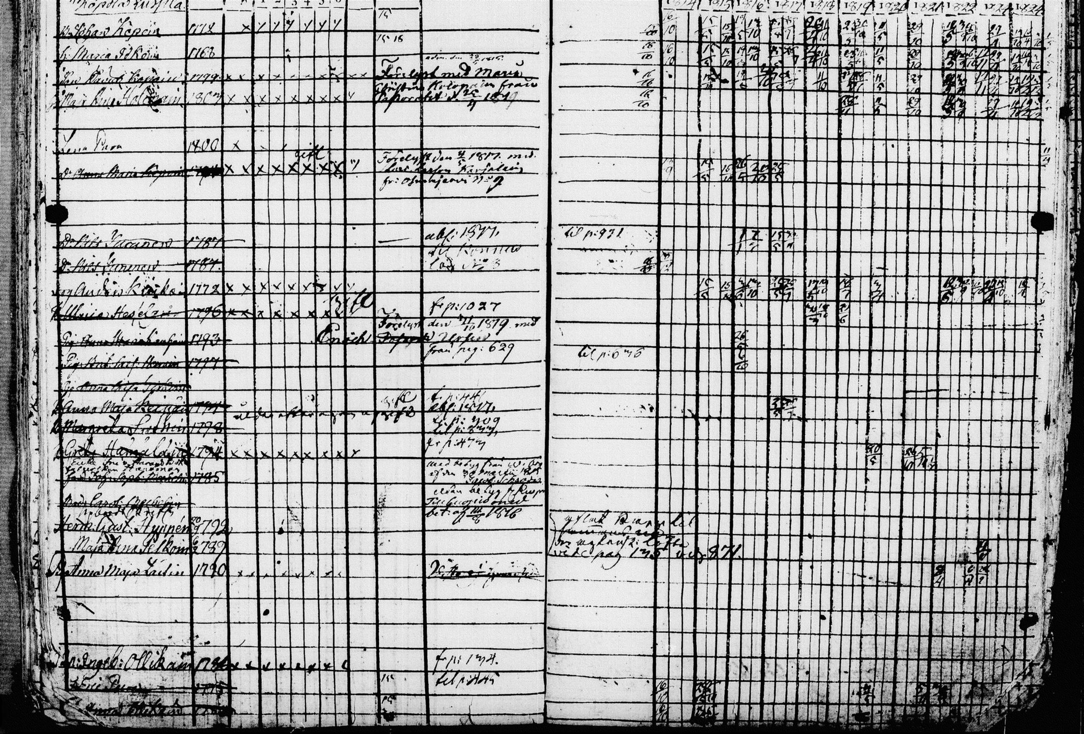 [ ../kirjat/Kirkonkirjat/leppavirta/rippikirja_1814-1824_tk2074_i/kuvat/635.jpg ]