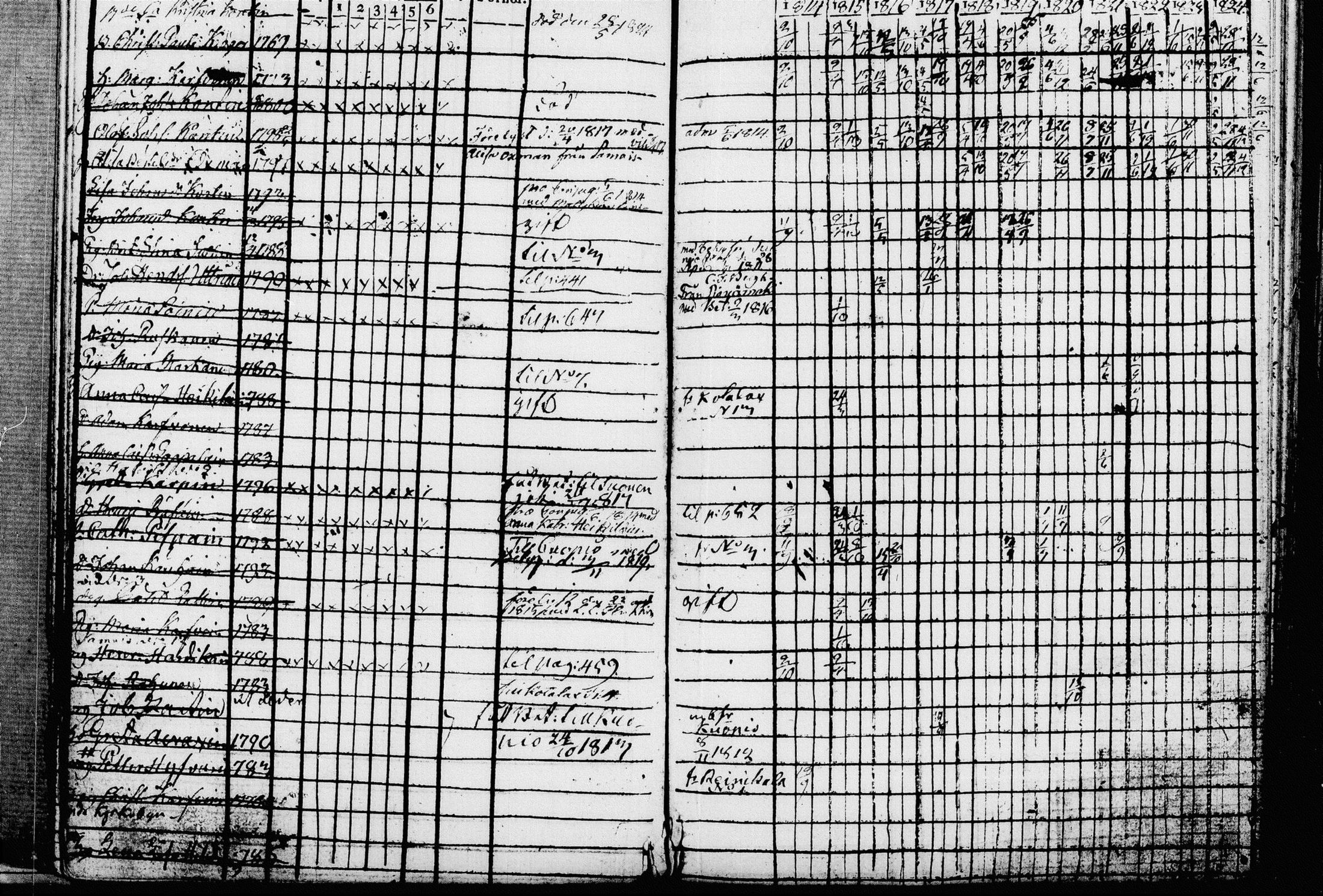 [ ../kirjat/Kirkonkirjat/leppavirta/rippikirja_1814-1824_tk2074_ii/kuvat/206.jpg ]