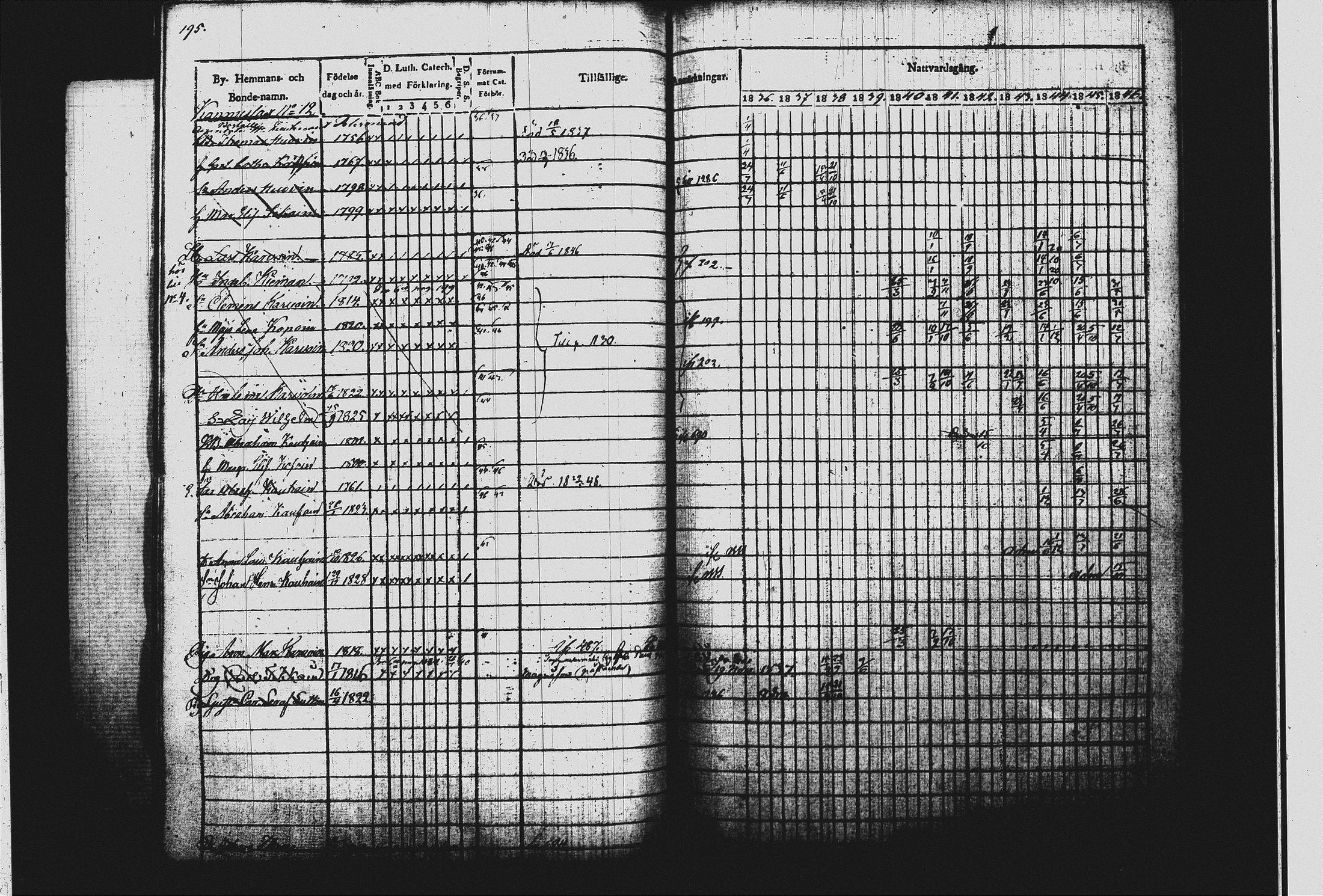 [ ../kirjat/Kirkonkirjat/leppavirta/rippikirja_1836-1846_tk2076-2077_i/kuvat/200.jpg ]