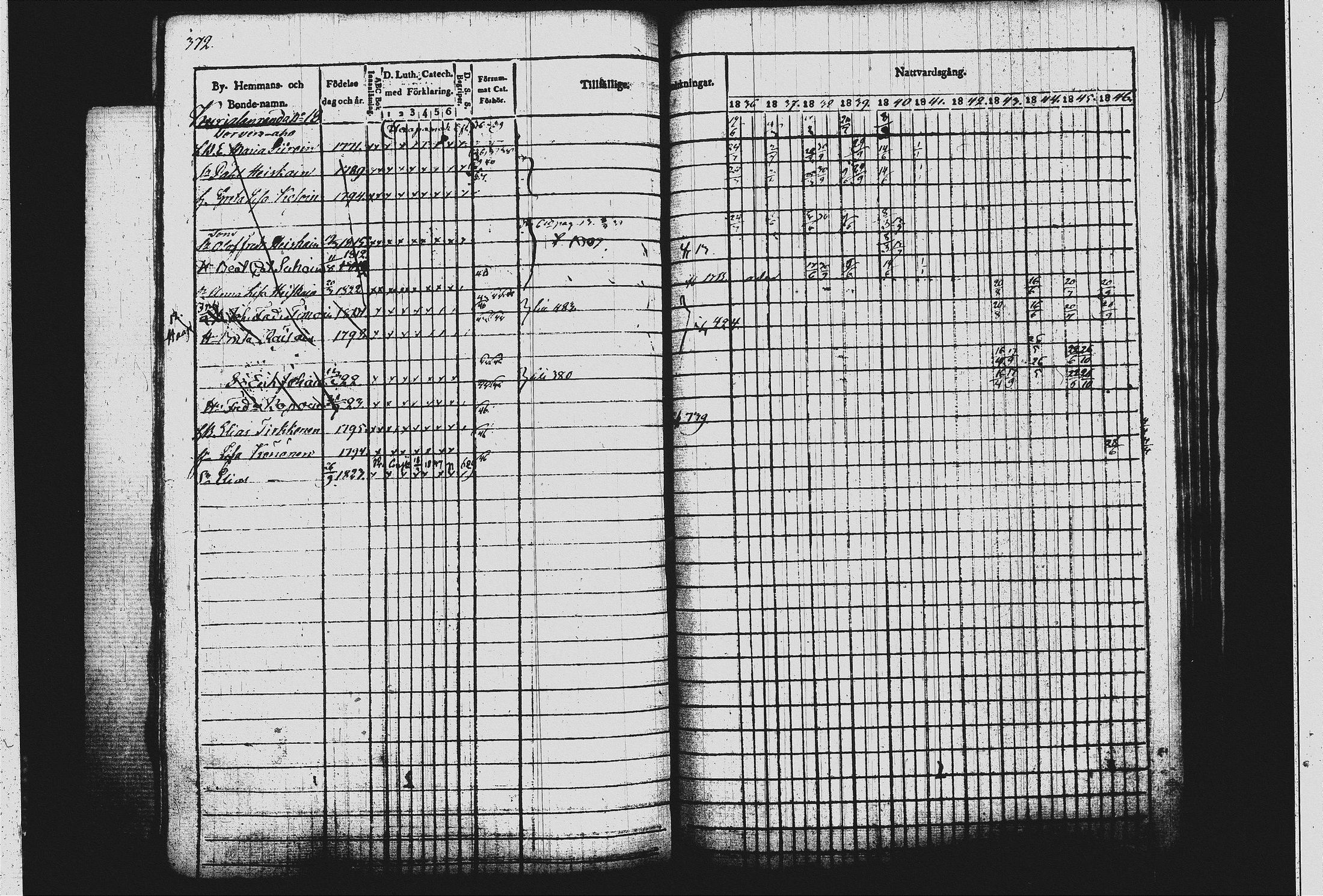 [ ../kirjat/Kirkonkirjat/leppavirta/rippikirja_1836-1846_tk2076-2077_i/kuvat/377.jpg ]