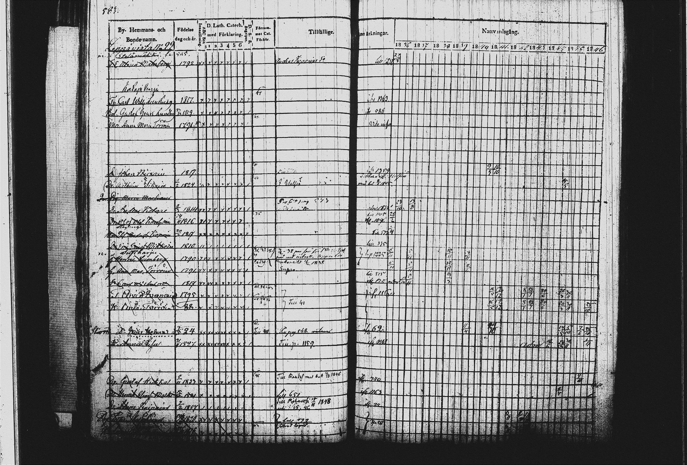 [ ../kirjat/Kirkonkirjat/leppavirta/rippikirja_1836-1846_tk2077_ii/kuvat/103.jpg ]