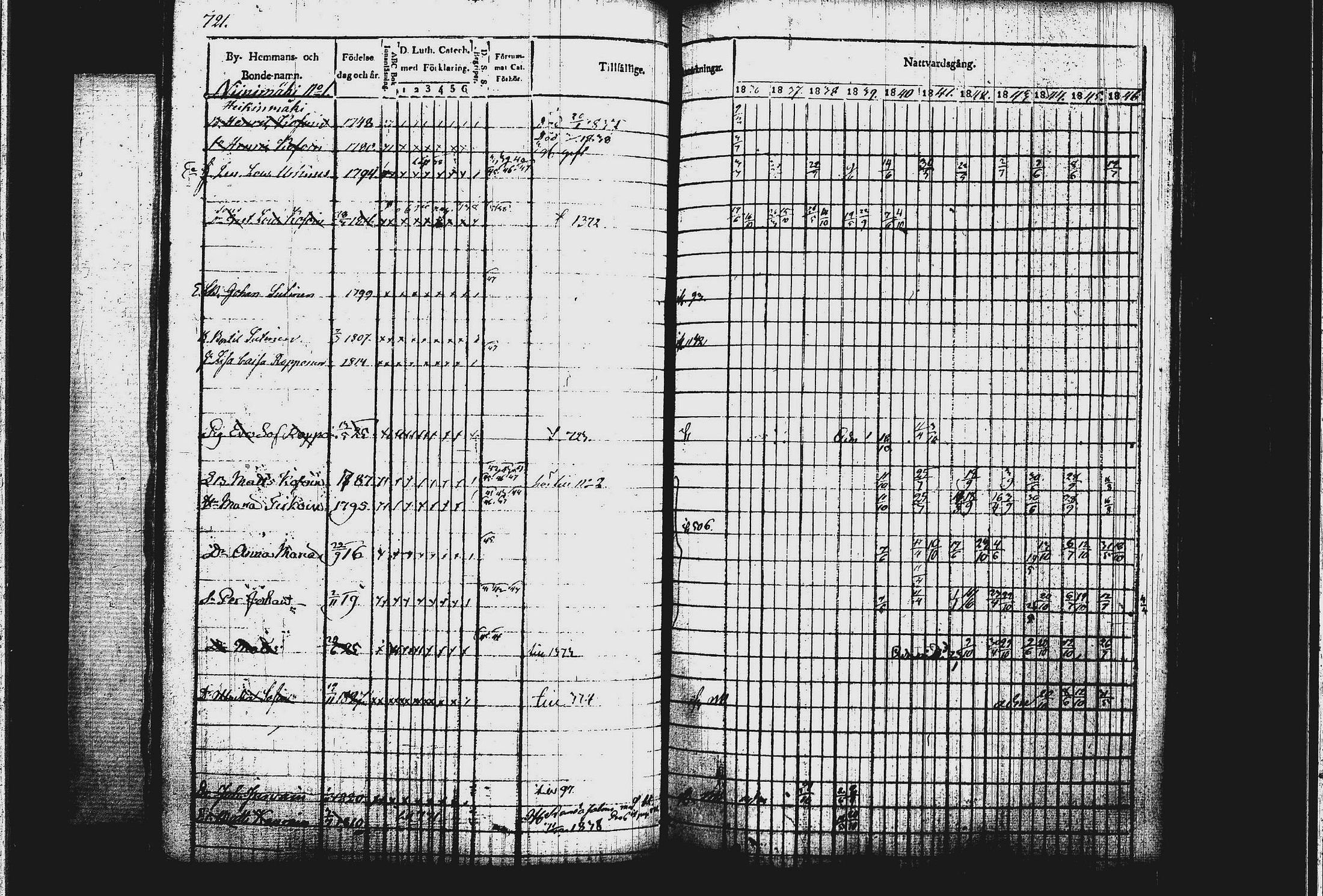 [ ../kirjat/Kirkonkirjat/leppavirta/rippikirja_1836-1846_tk2077_ii/kuvat/242.jpg ]
