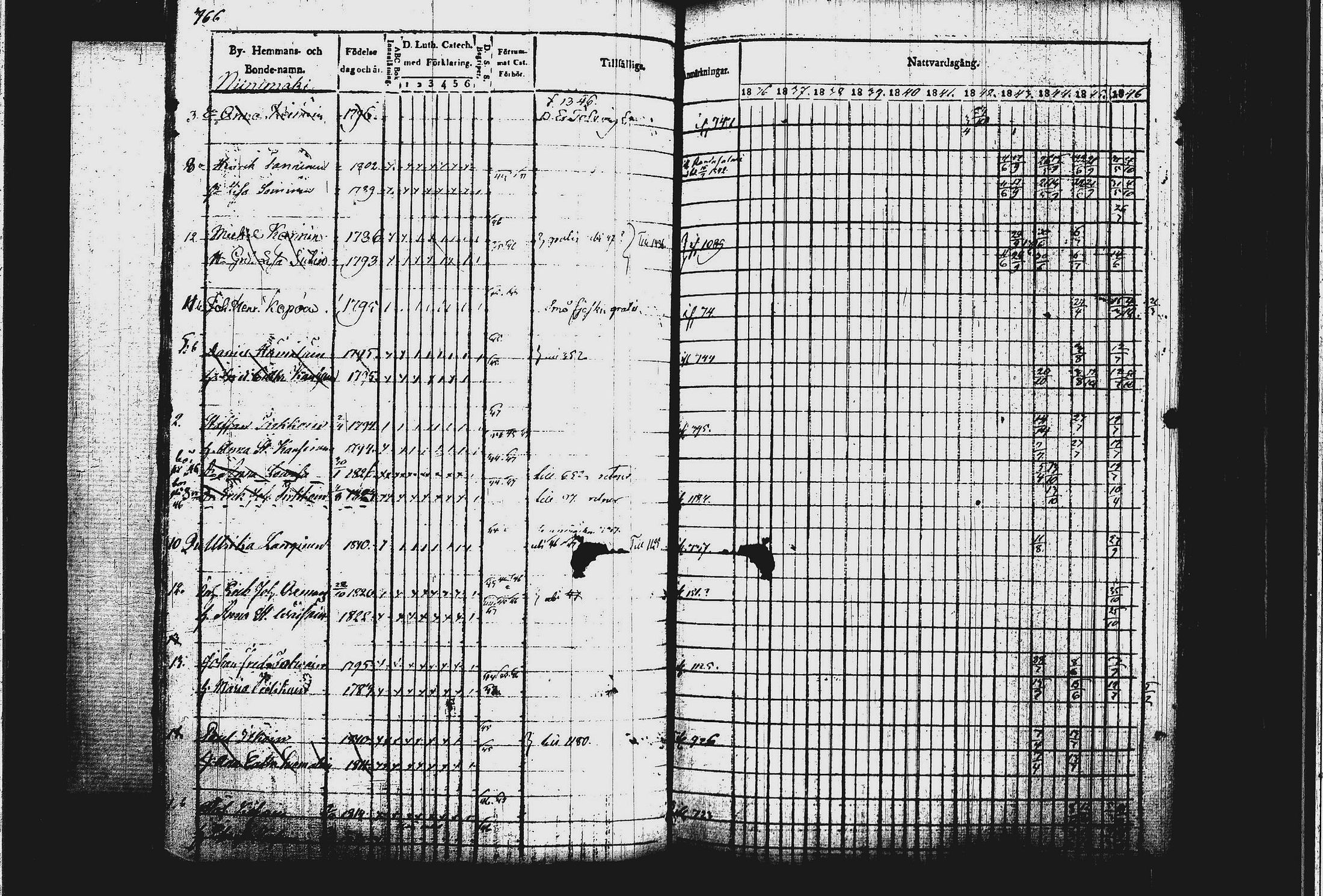 [ ../kirjat/Kirkonkirjat/leppavirta/rippikirja_1836-1846_tk2077_ii/kuvat/287.jpg ]
