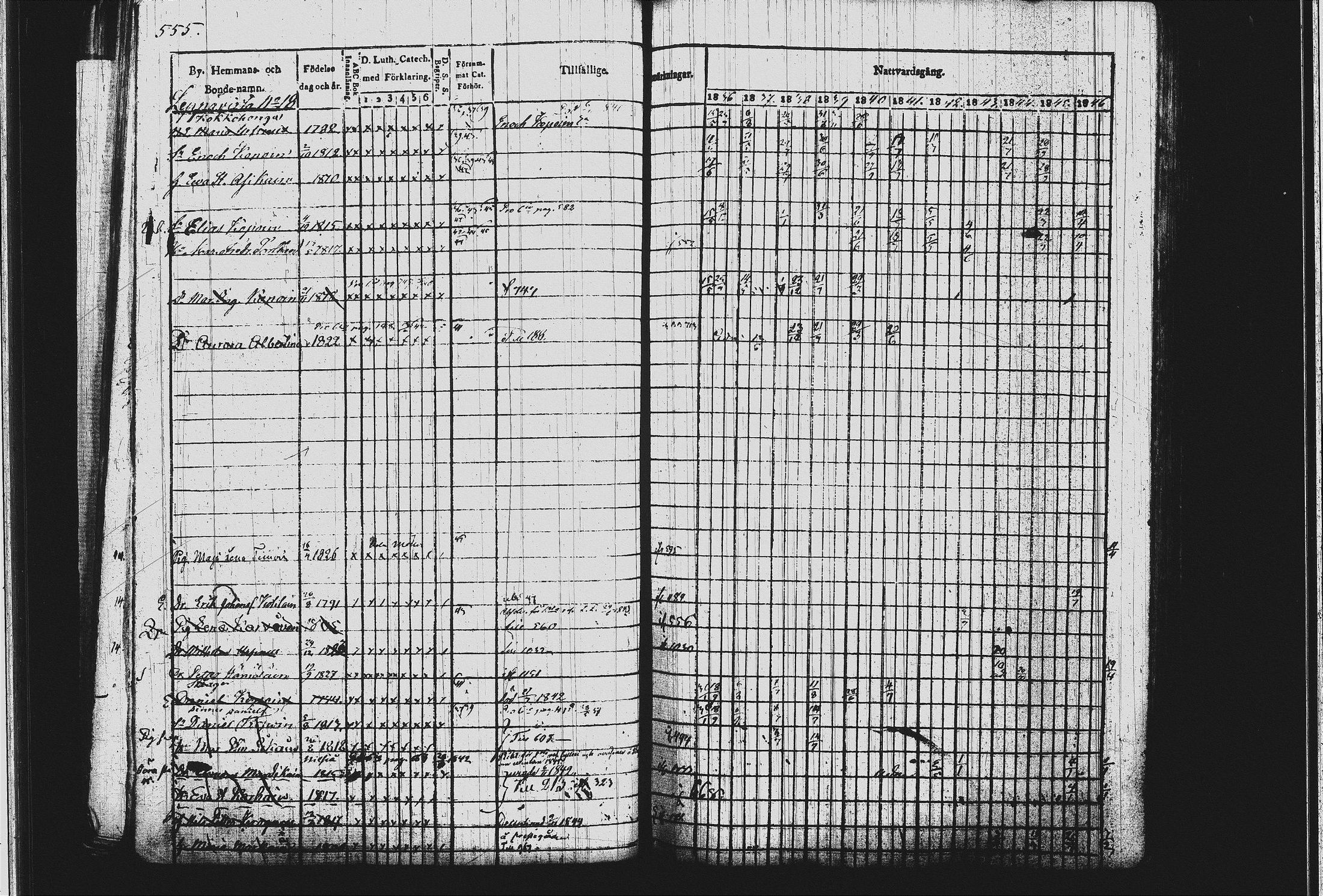 [ ../kirjat/Kirkonkirjat/leppavirta/rippikirja_1836-1846_tk2077_ii/kuvat/75.jpg ]