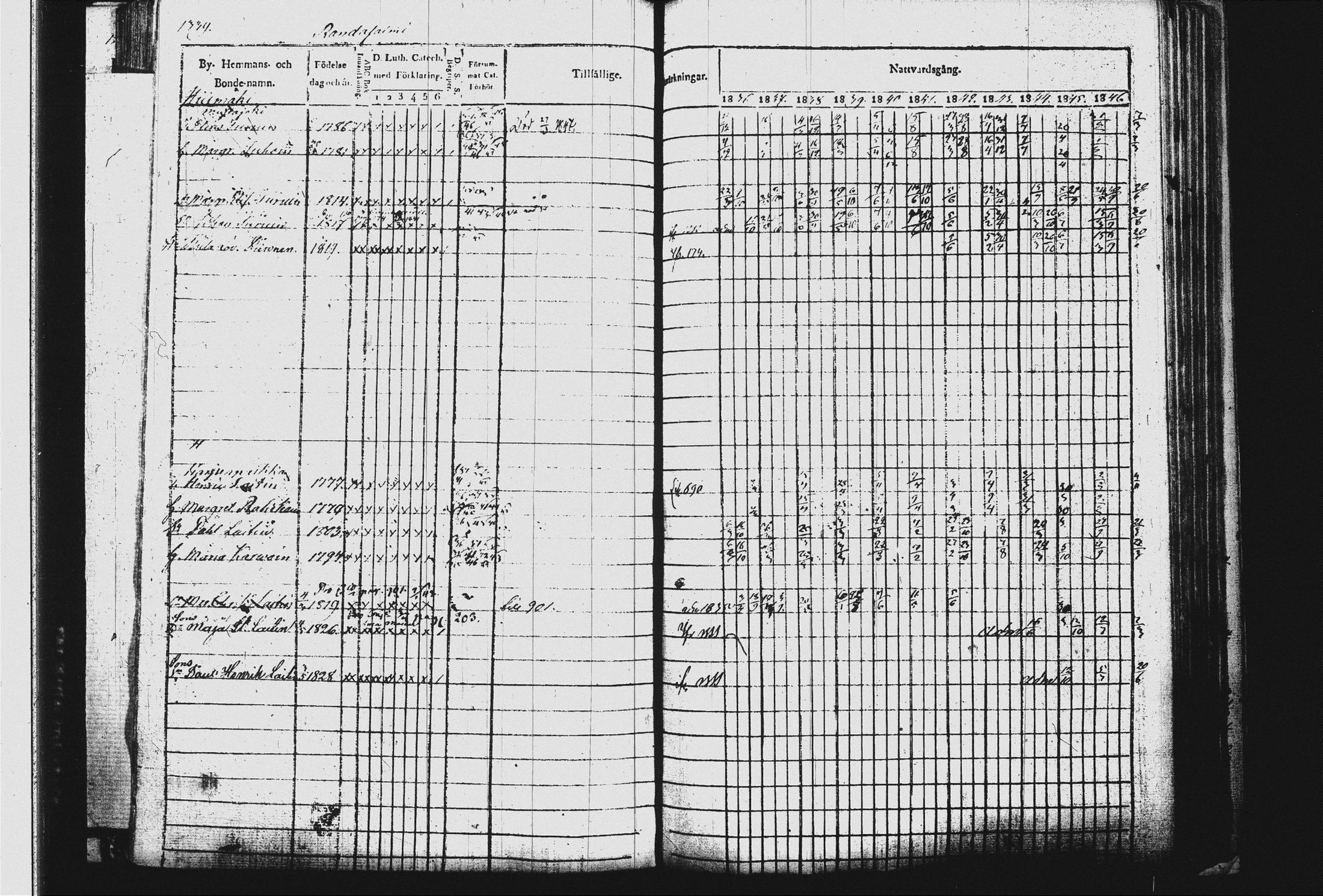 [ ../kirjat/Kirkonkirjat/leppavirta/rippikirja_1836-1846_tk2077_iii/kuvat/372.jpg ]