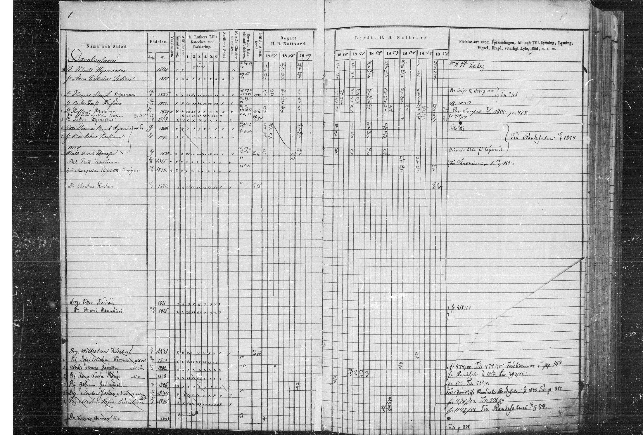 [ ../kirjat/Kirkonkirjat/leppavirta/rippikirja_1847-1856_mko1-45/kuvat/1.jpg ]