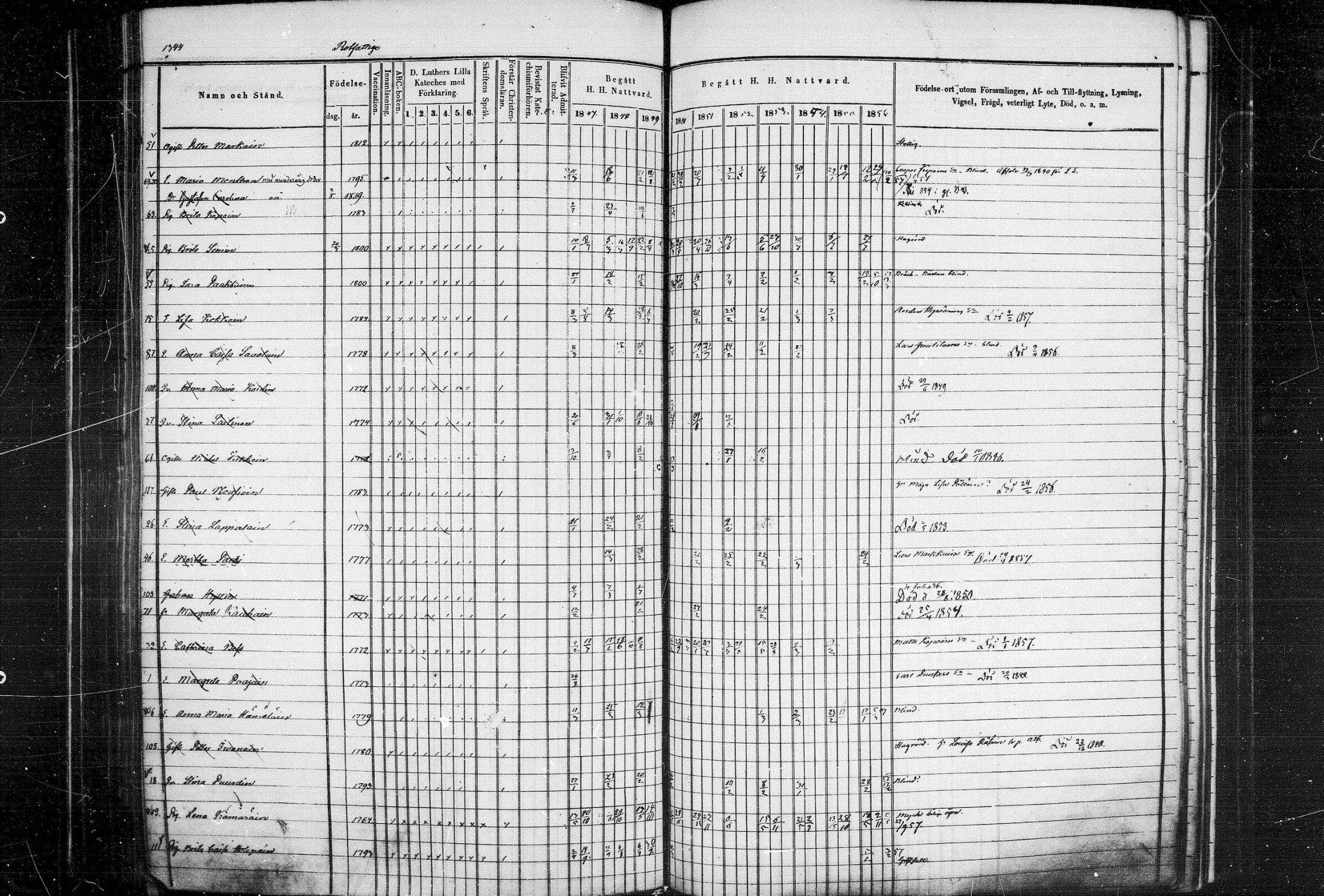 [ ../kirjat/Kirkonkirjat/leppavirta/rippikirja_1847-1856_mko1-45/kuvat/1242.jpg ]