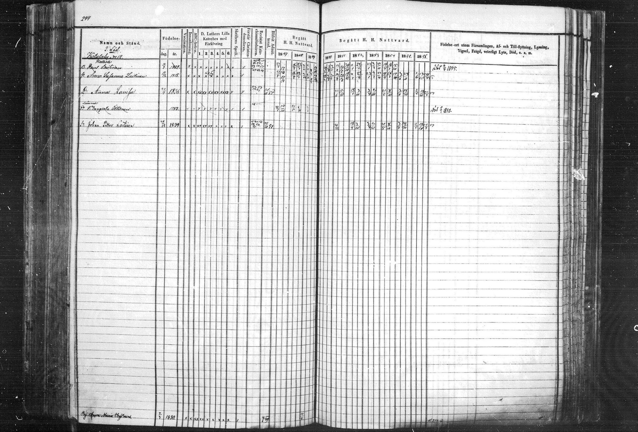 [ ../kirjat/Kirkonkirjat/leppavirta/rippikirja_1847-1856_mko1-45/kuvat/242.jpg ]