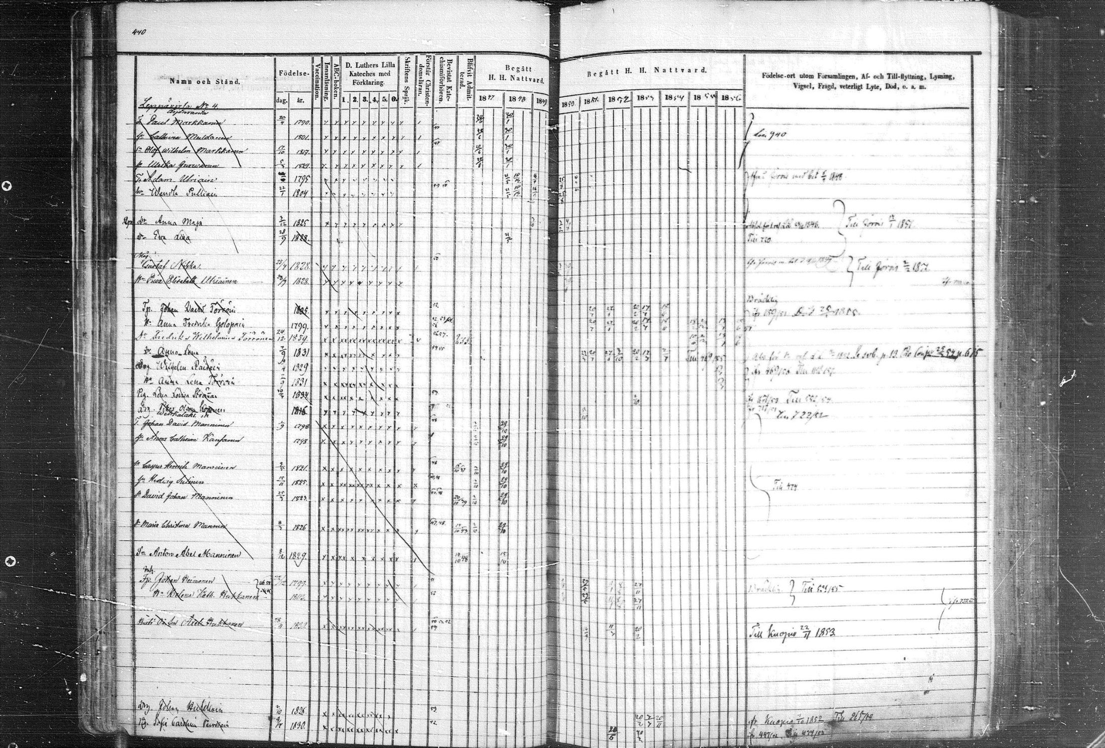 [ ../kirjat/Kirkonkirjat/leppavirta/rippikirja_1847-1856_mko1-45/kuvat/424.jpg ]