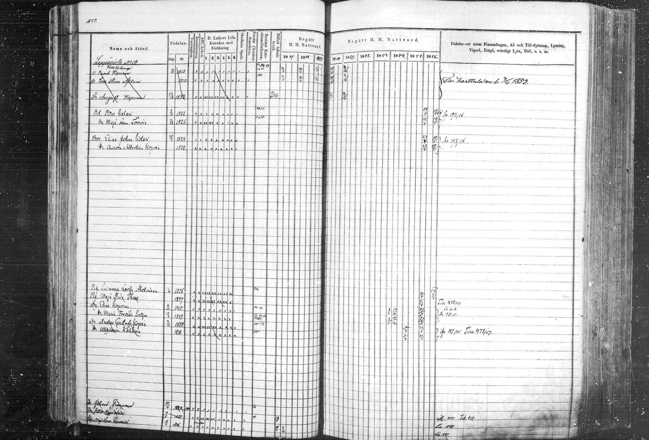 [ ../kirjat/Kirkonkirjat/leppavirta/rippikirja_1847-1856_mko1-45/kuvat/460.jpg ]