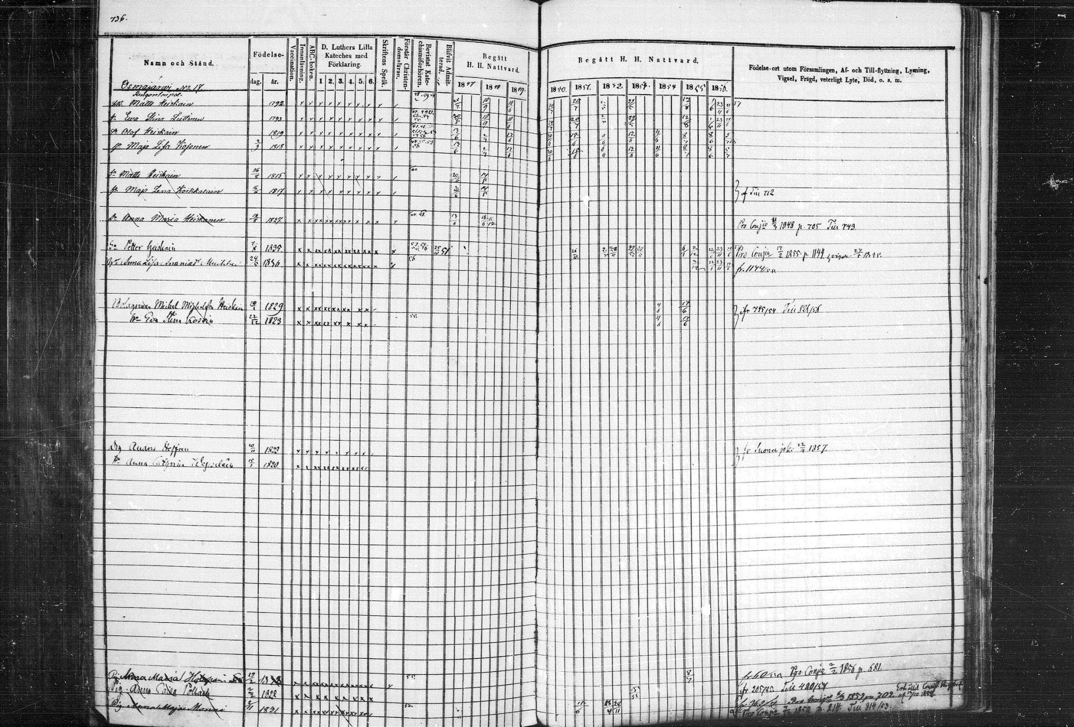 [ ../kirjat/Kirkonkirjat/leppavirta/rippikirja_1847-1856_mko1-45/kuvat/712.jpg ]