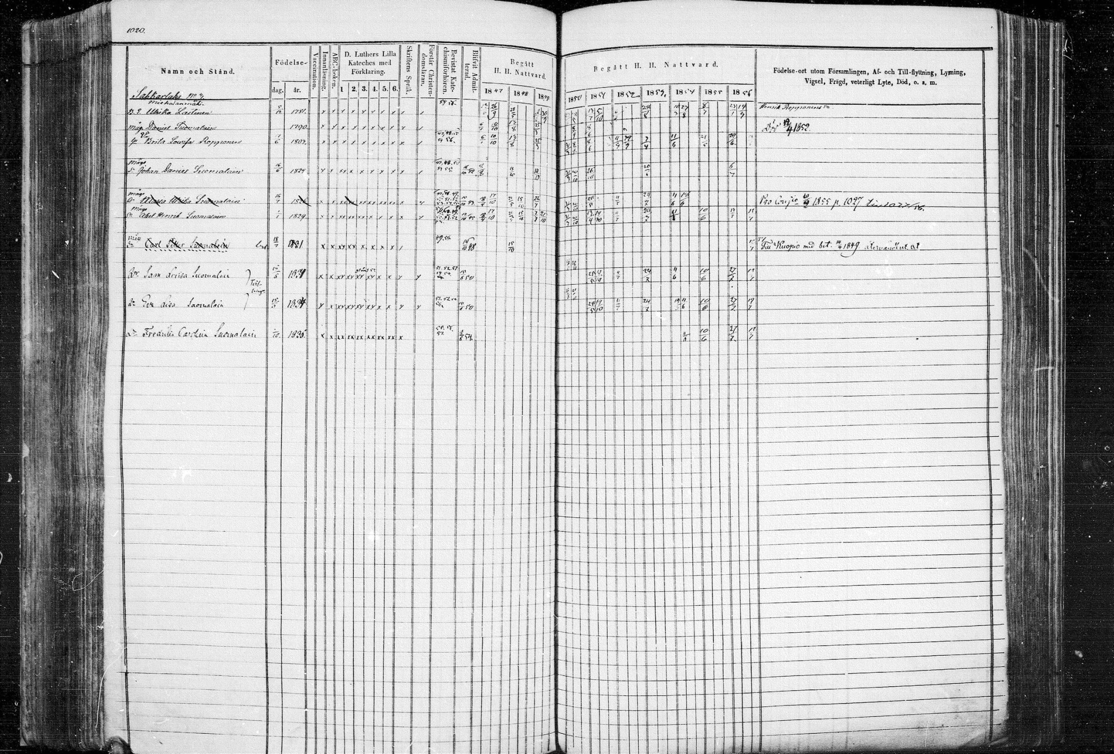 [ ../kirjat/Kirkonkirjat/leppavirta/rippikirja_1847-1856_mko1-45/kuvat/974.jpg ]