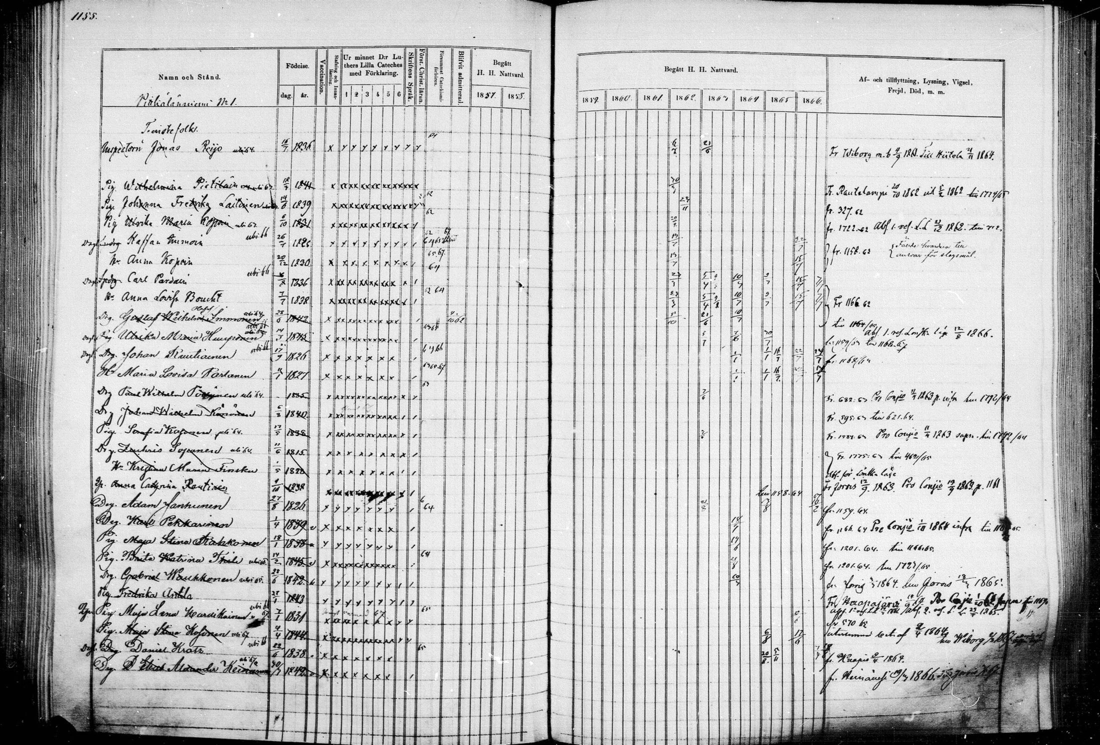 [ ../kirjat/Kirkonkirjat/leppavirta/rippikirja_1857-1866_mko46-100/kuvat/1009.jpg ]