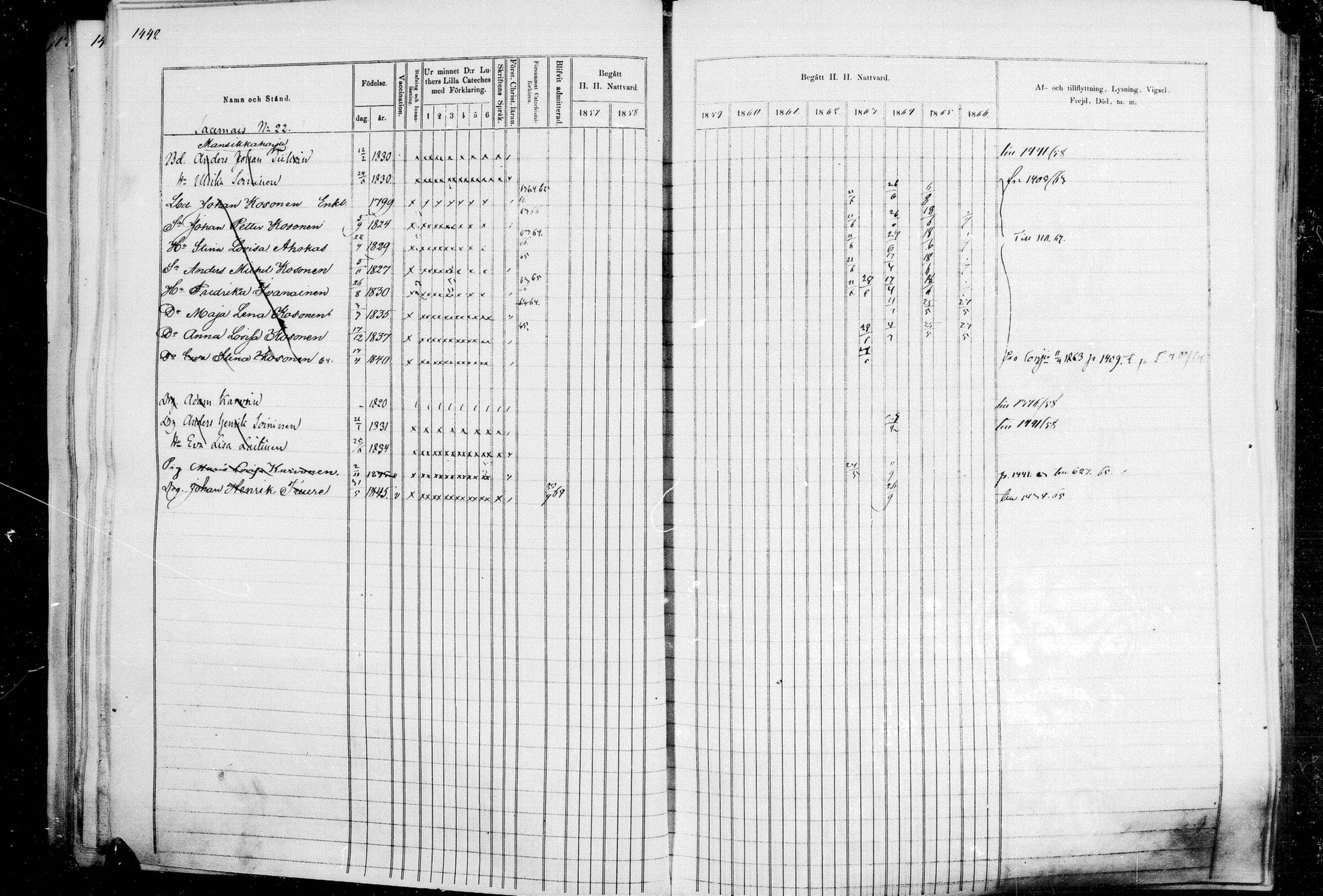 [ ../kirjat/Kirkonkirjat/leppavirta/rippikirja_1857-1866_mko46-100/kuvat/1244.jpg ]