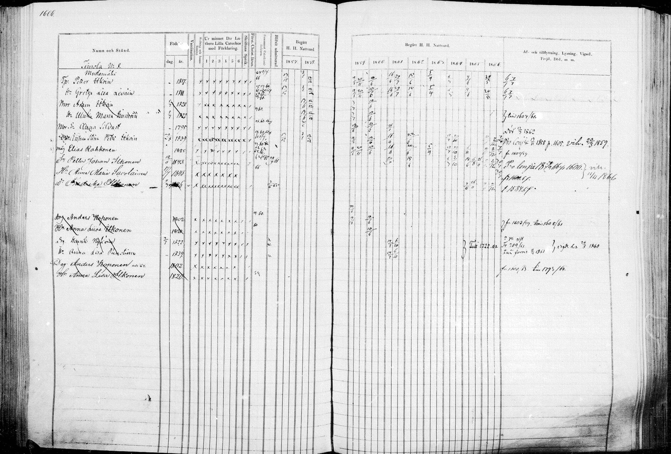 [ ../kirjat/Kirkonkirjat/leppavirta/rippikirja_1857-1866_mko46-100/kuvat/1390.jpg ]