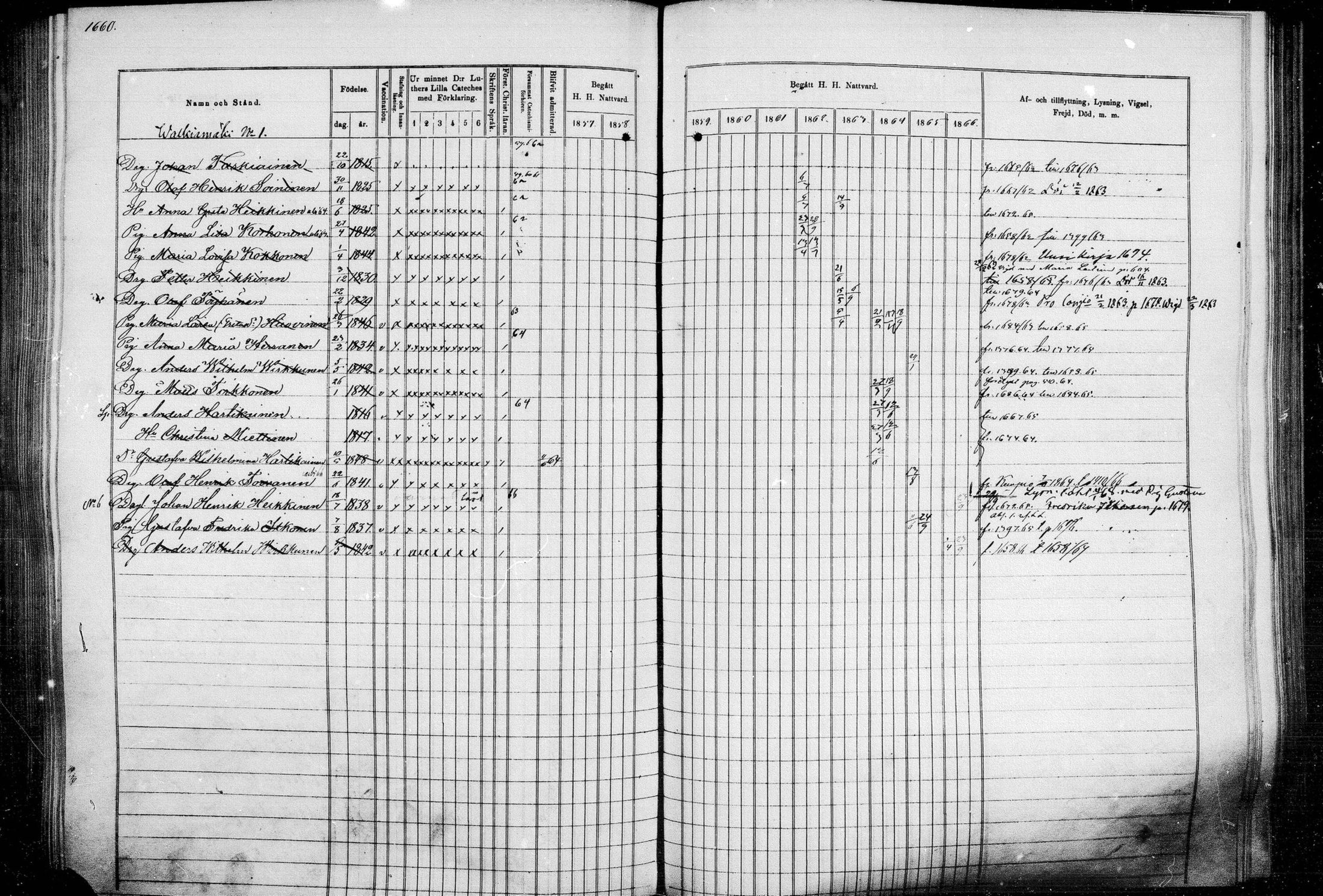 [ ../kirjat/Kirkonkirjat/leppavirta/rippikirja_1857-1866_mko46-100/kuvat/1433.jpg ]