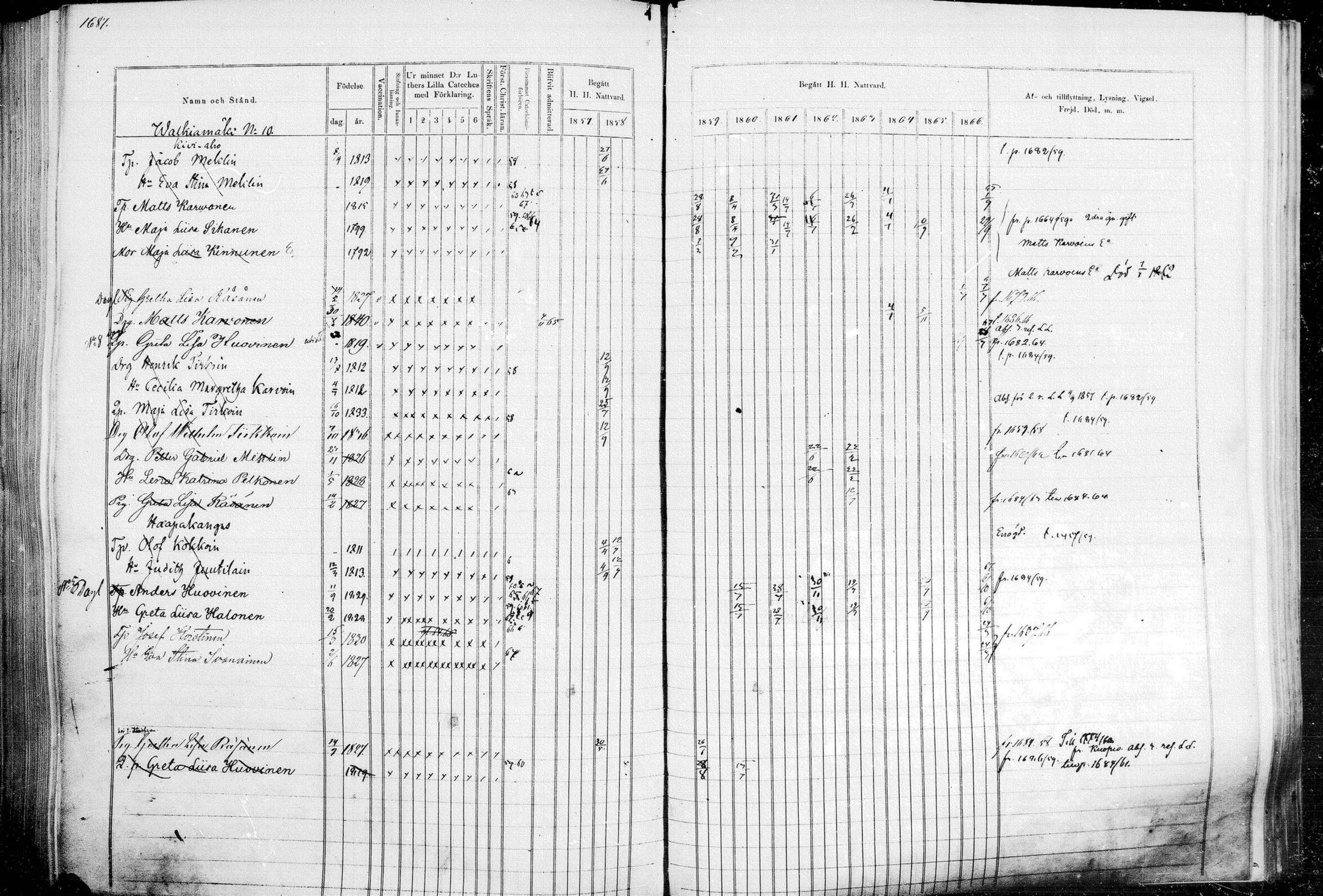 [ ../kirjat/Kirkonkirjat/leppavirta/rippikirja_1857-1866_mko46-100/kuvat/1454.jpg ]
