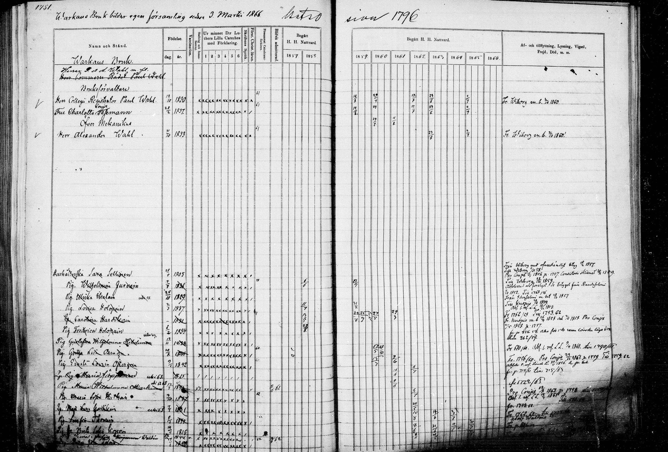 [ ../kirjat/Kirkonkirjat/leppavirta/rippikirja_1857-1866_mko46-100/kuvat/1517.jpg ]