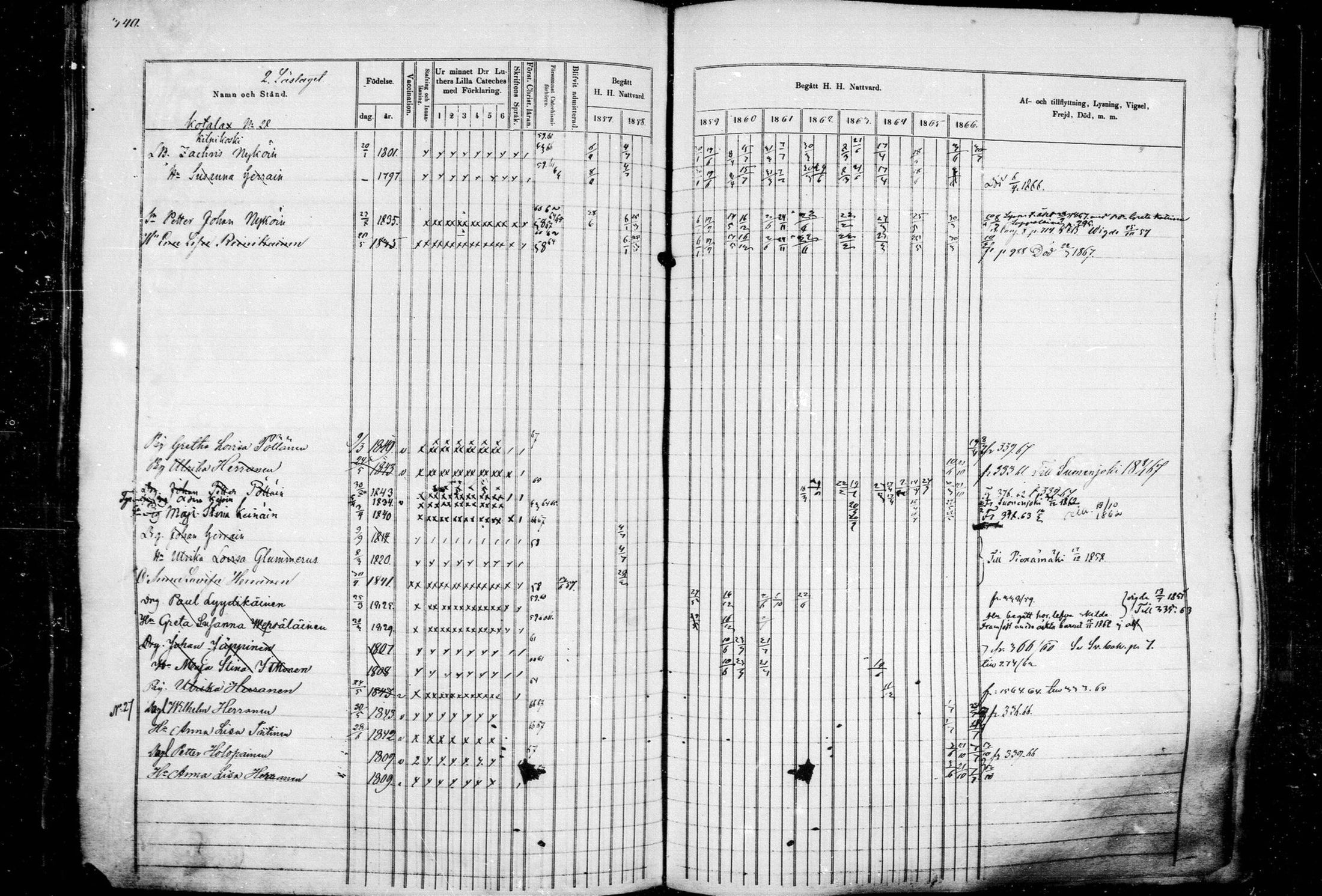 [ ../kirjat/Kirkonkirjat/leppavirta/rippikirja_1857-1866_mko46-100/kuvat/315.jpg ]
