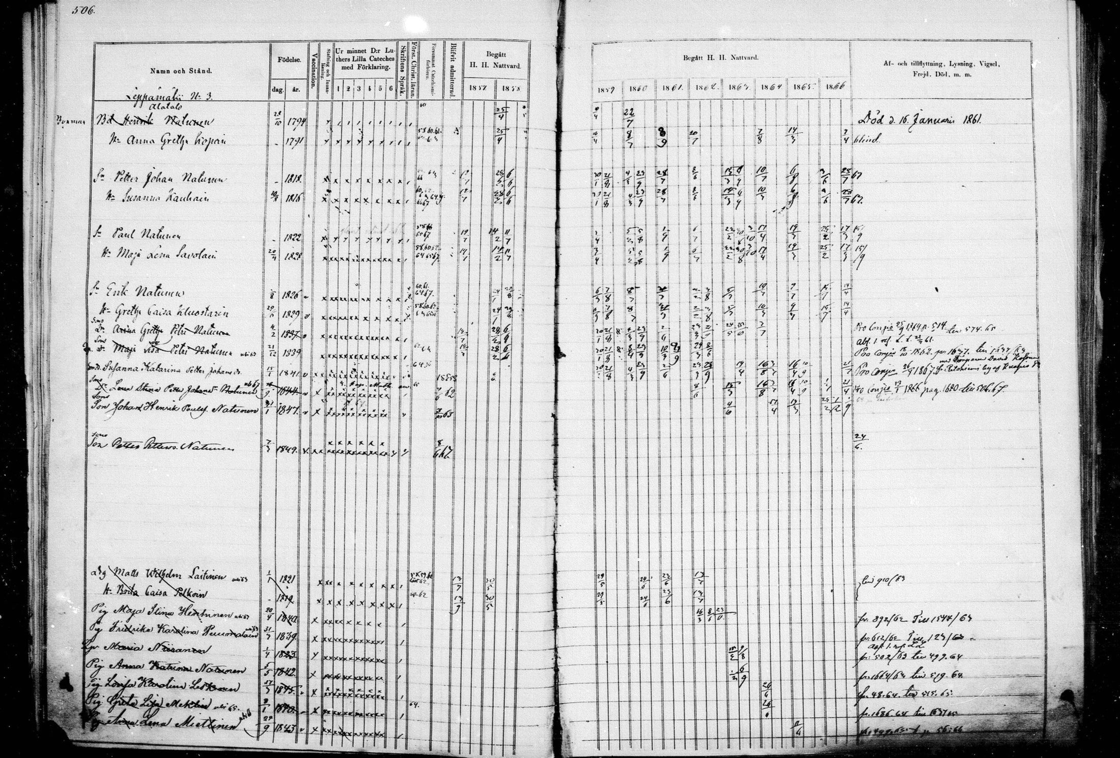 [ ../kirjat/Kirkonkirjat/leppavirta/rippikirja_1857-1866_mko46-100/kuvat/461.jpg ]