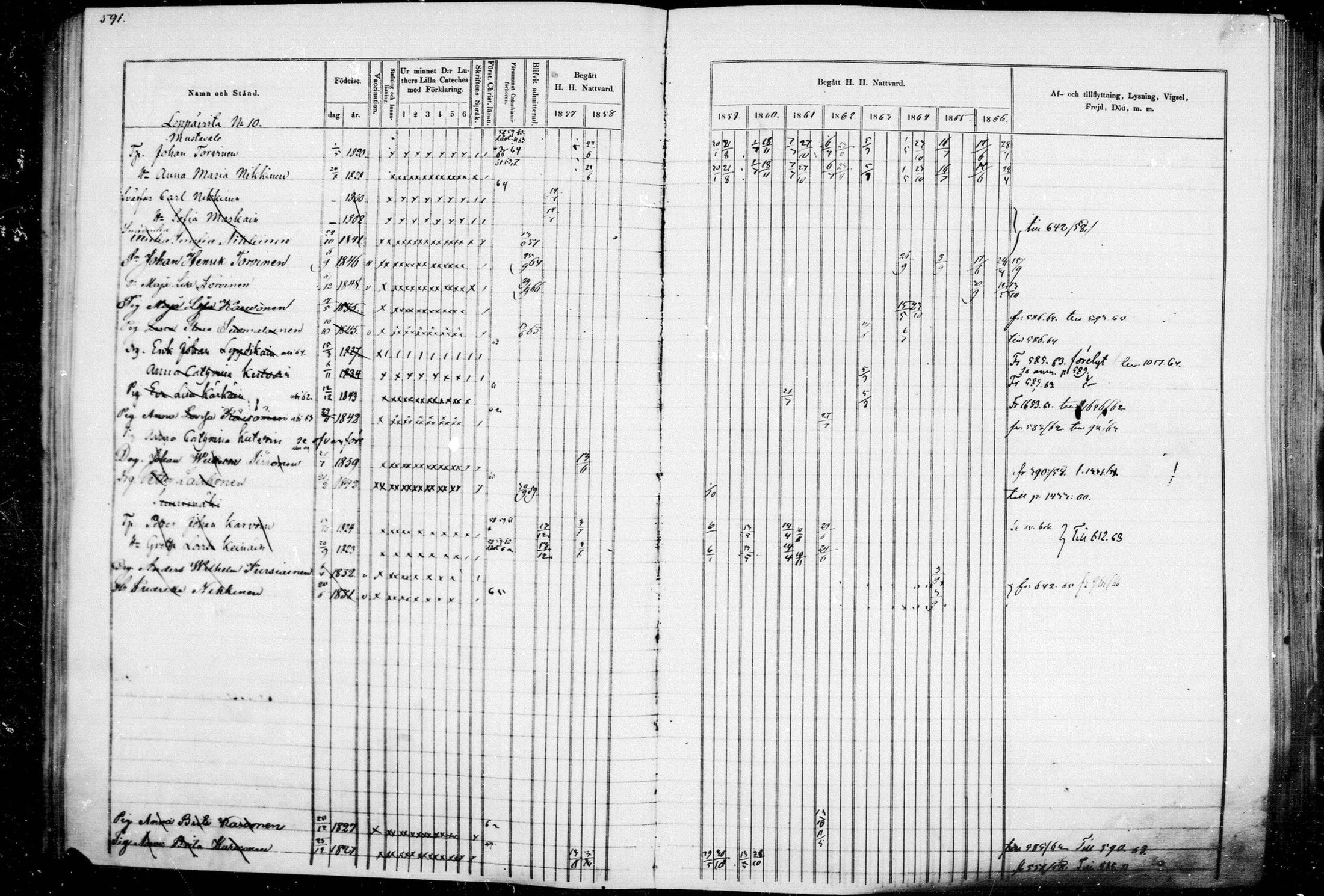 [ ../kirjat/Kirkonkirjat/leppavirta/rippikirja_1857-1866_mko46-100/kuvat/531.jpg ]