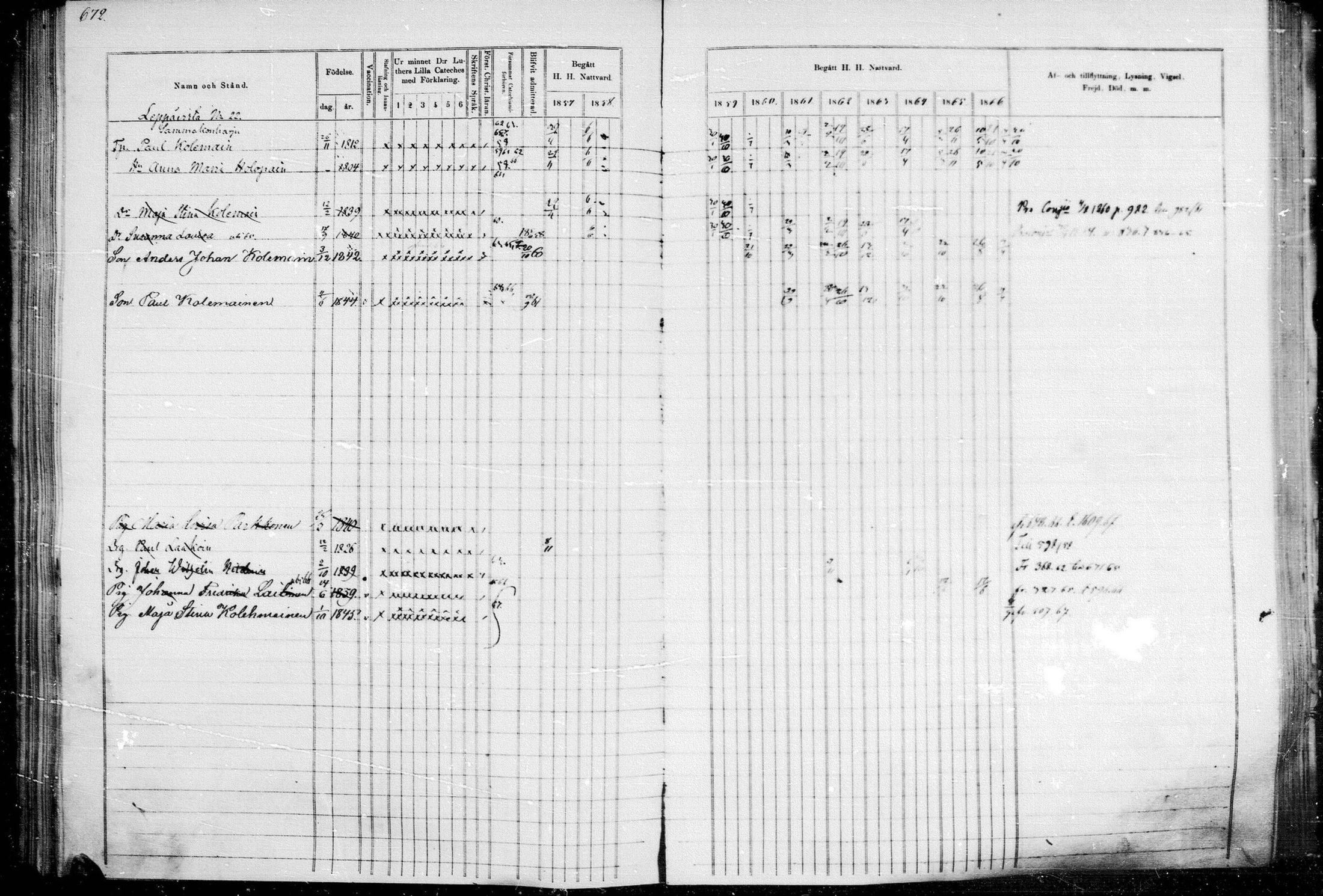 [ ../kirjat/Kirkonkirjat/leppavirta/rippikirja_1857-1866_mko46-100/kuvat/596.jpg ]