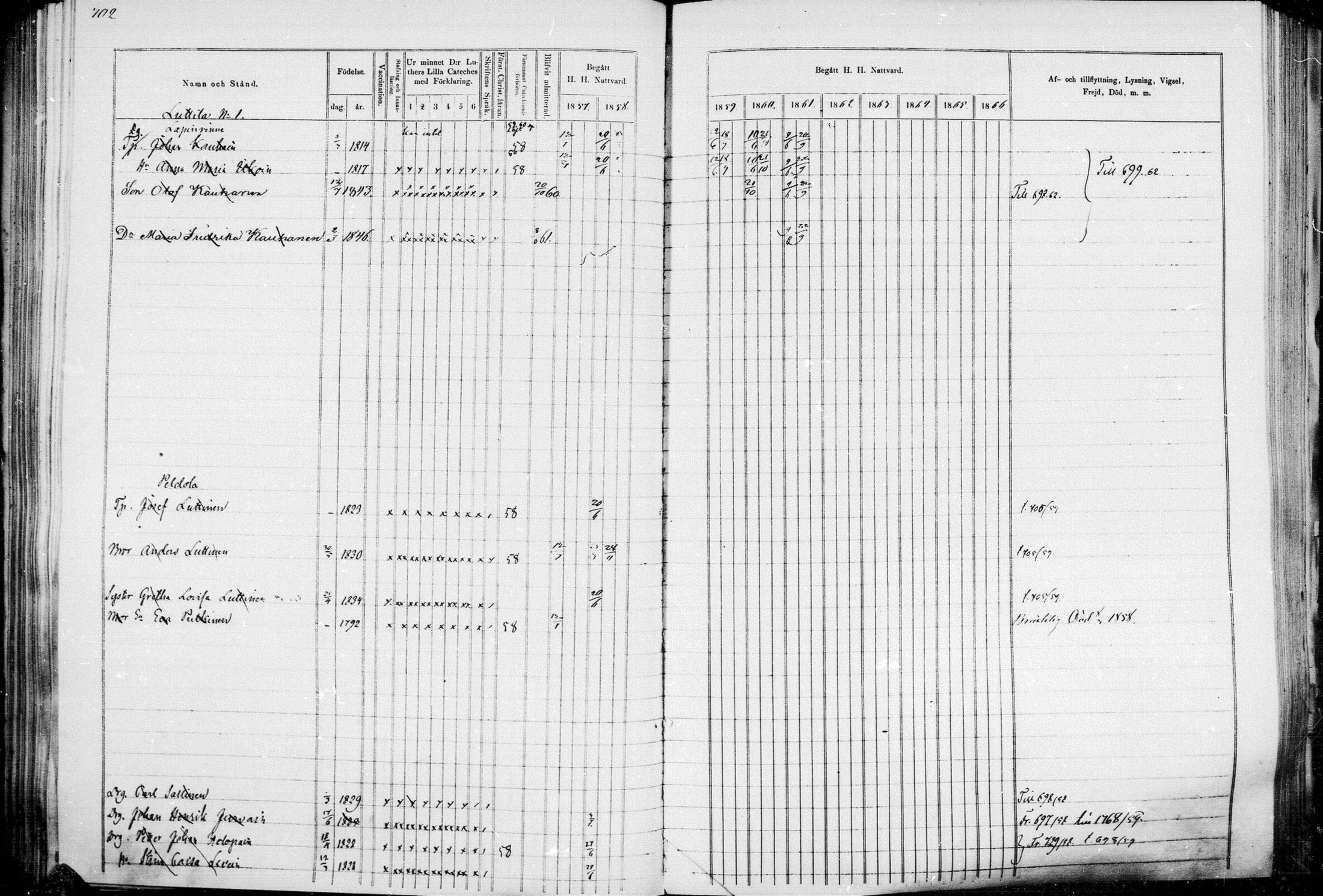 [ ../kirjat/Kirkonkirjat/leppavirta/rippikirja_1857-1866_mko46-100/kuvat/622.jpg ]