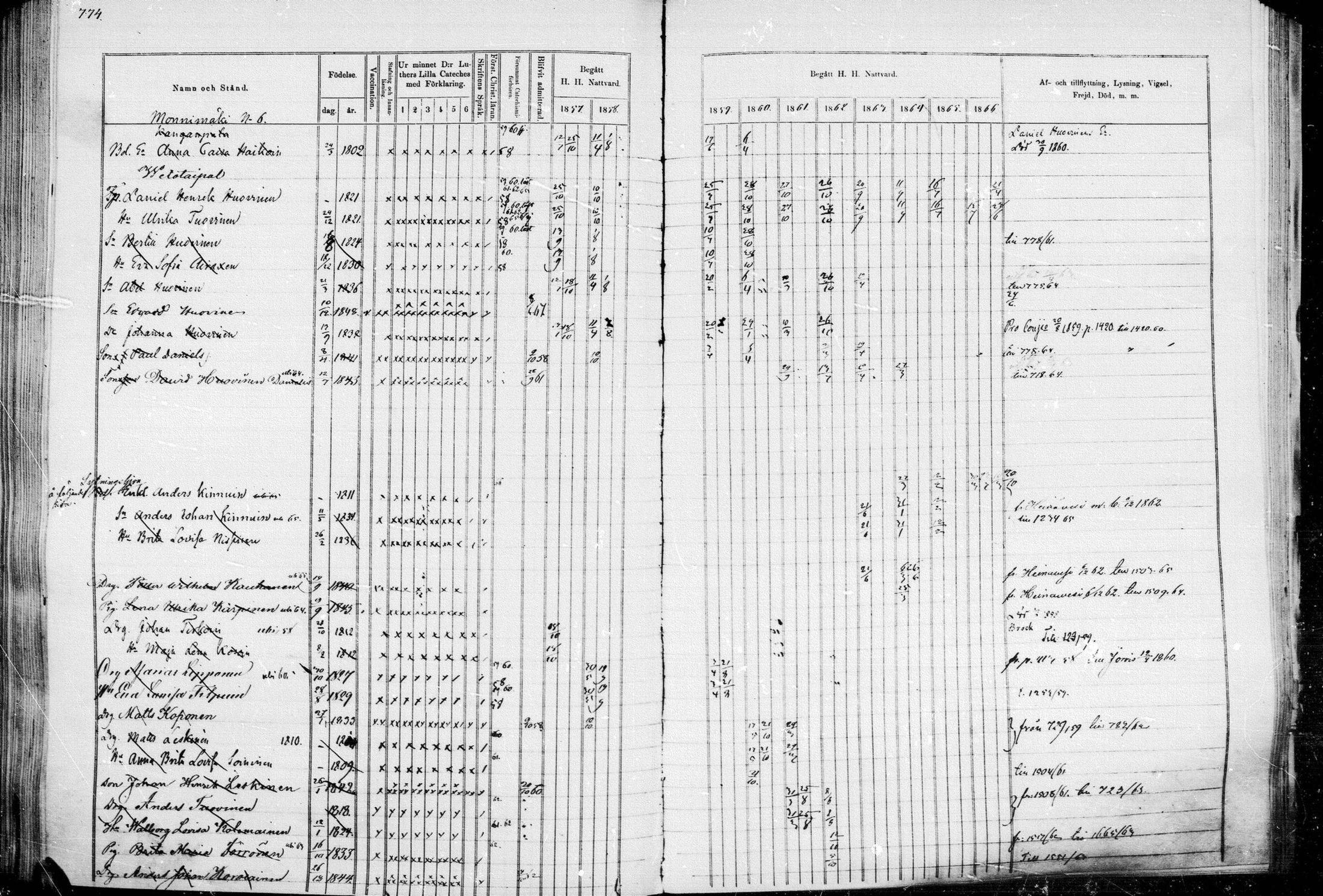 [ ../kirjat/Kirkonkirjat/leppavirta/rippikirja_1857-1866_mko46-100/kuvat/685.jpg ]