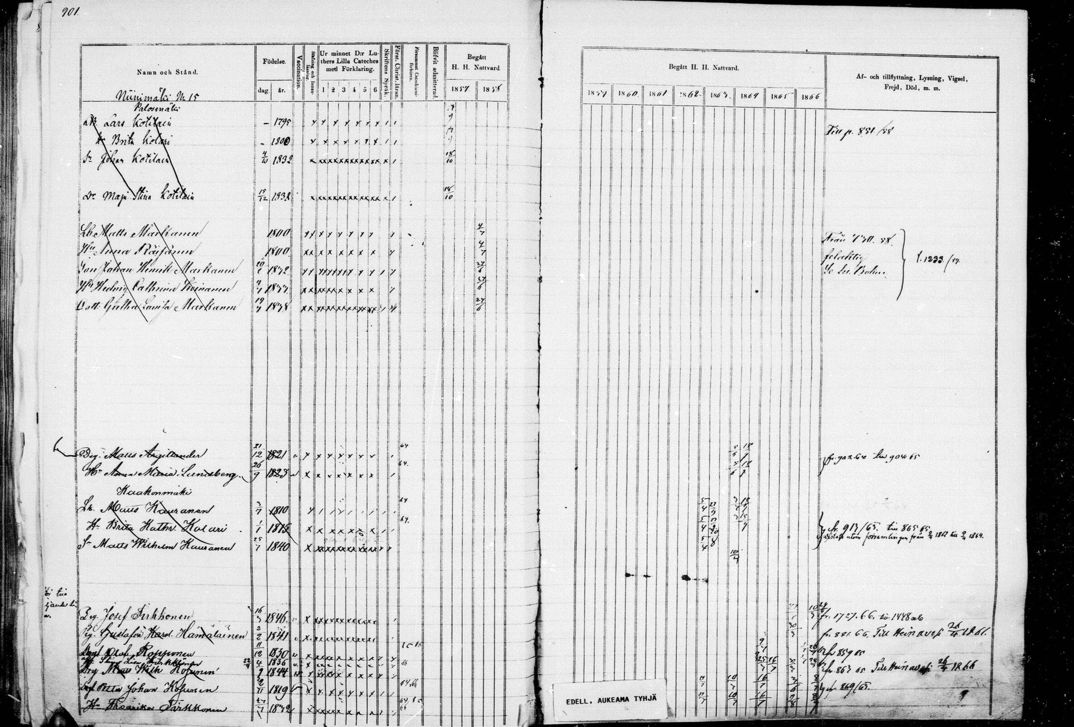 [ ../kirjat/Kirkonkirjat/leppavirta/rippikirja_1857-1866_mko46-100/kuvat/802.jpg ]