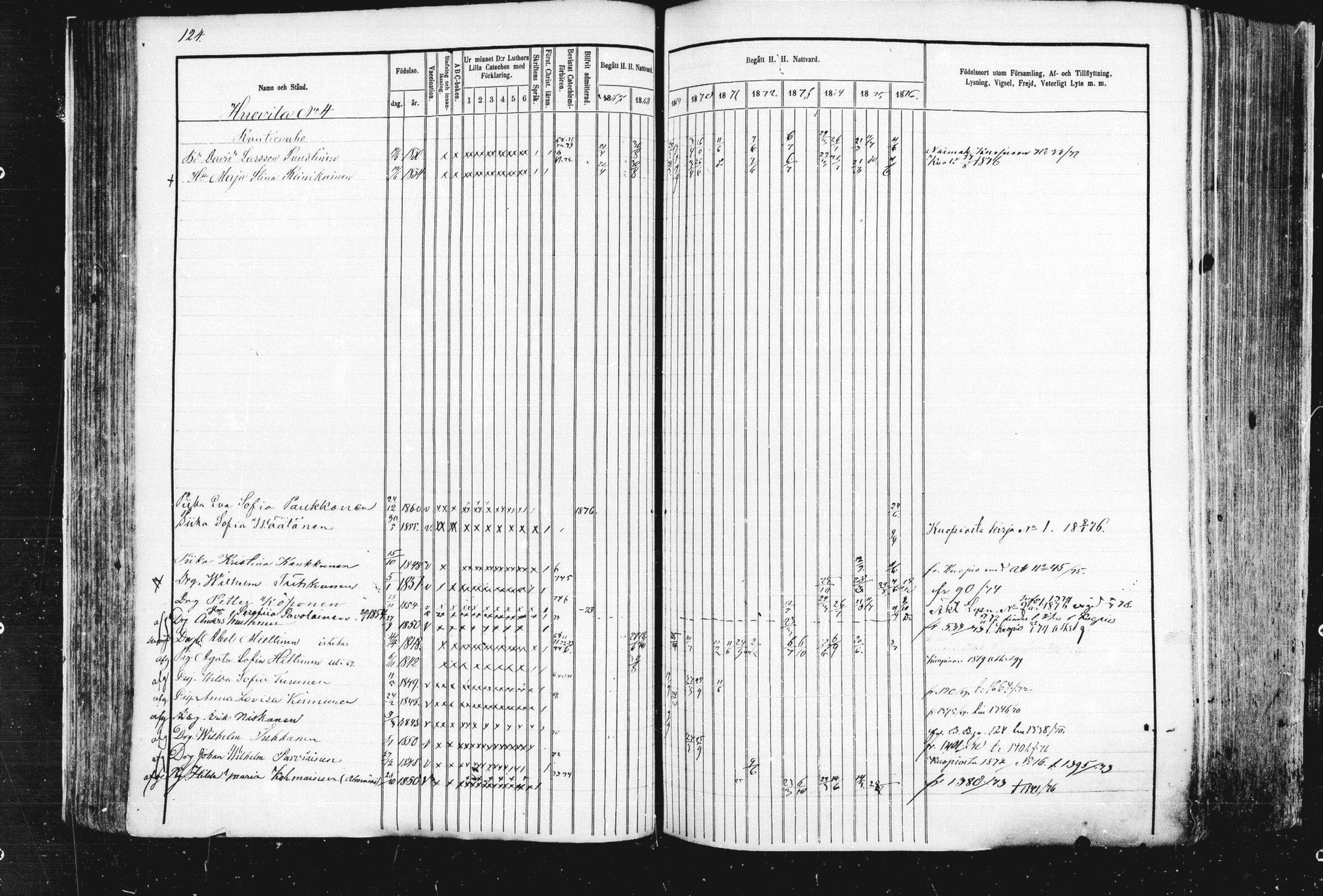 [ ../kirjat/Kirkonkirjat/leppavirta/rippikirja_1867-1876_mko101-150/kuvat/112.jpg ]