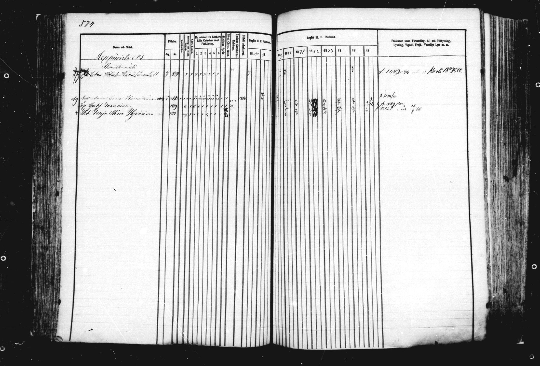 [ ../kirjat/Kirkonkirjat/leppavirta/rippikirja_1867-1876_mko101-150/kuvat/506.jpg ]