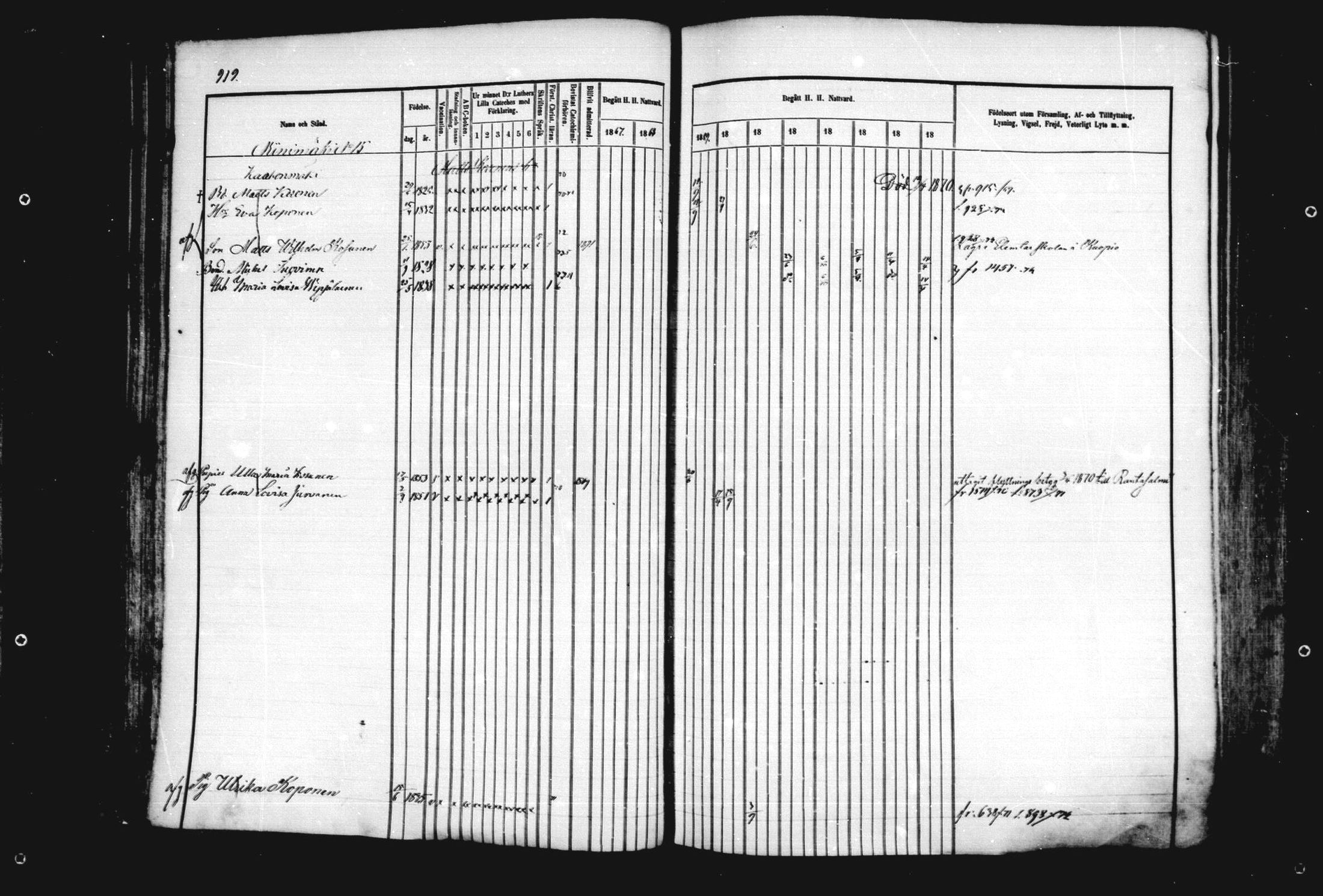 [ ../kirjat/Kirkonkirjat/leppavirta/rippikirja_1867-1876_mko101-150/kuvat/807.jpg ]