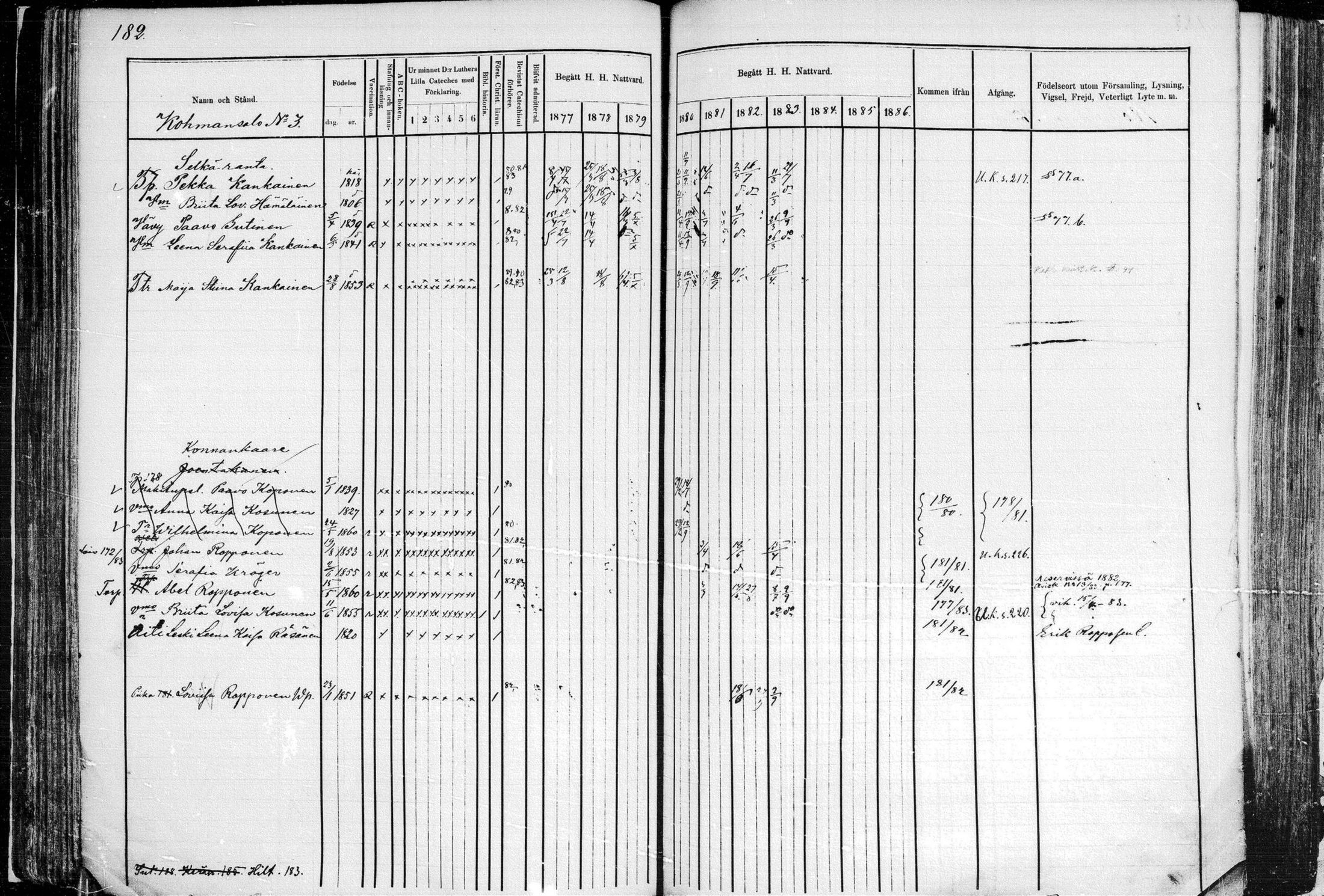 [ ../kirjat/Kirkonkirjat/leppavirta/rippikirja_1877-1883_mko151-202/kuvat/172.jpg ]