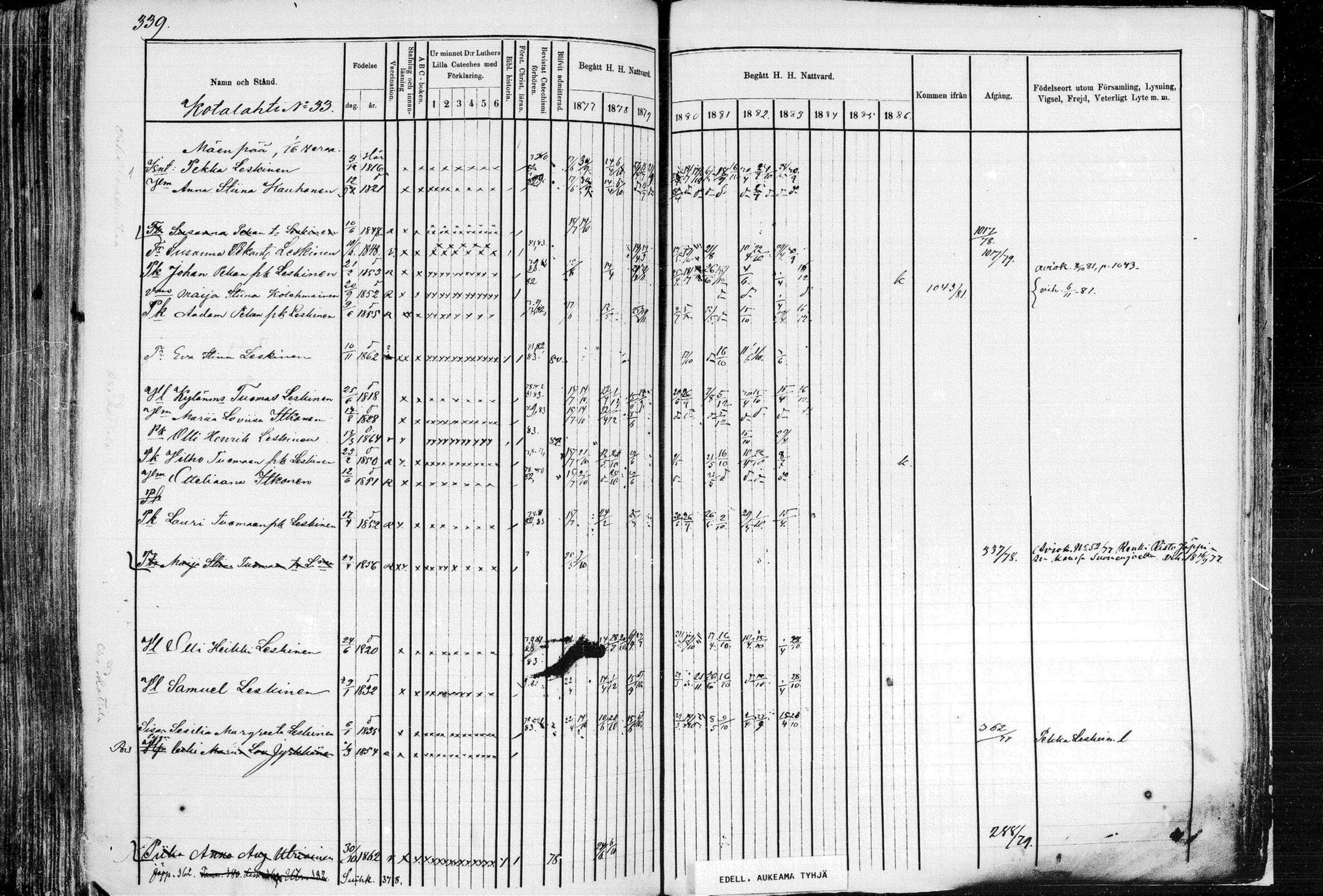 [ ../kirjat/Kirkonkirjat/leppavirta/rippikirja_1877-1883_mko151-202/kuvat/319.jpg ]