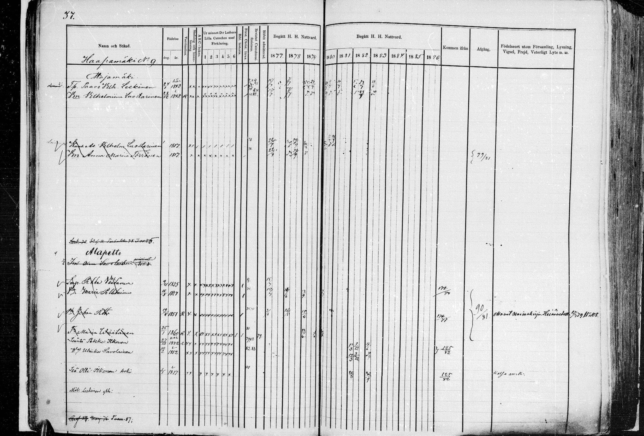 [ ../kirjat/Kirkonkirjat/leppavirta/rippikirja_1877-1883_mko151-202/kuvat/33.jpg ]