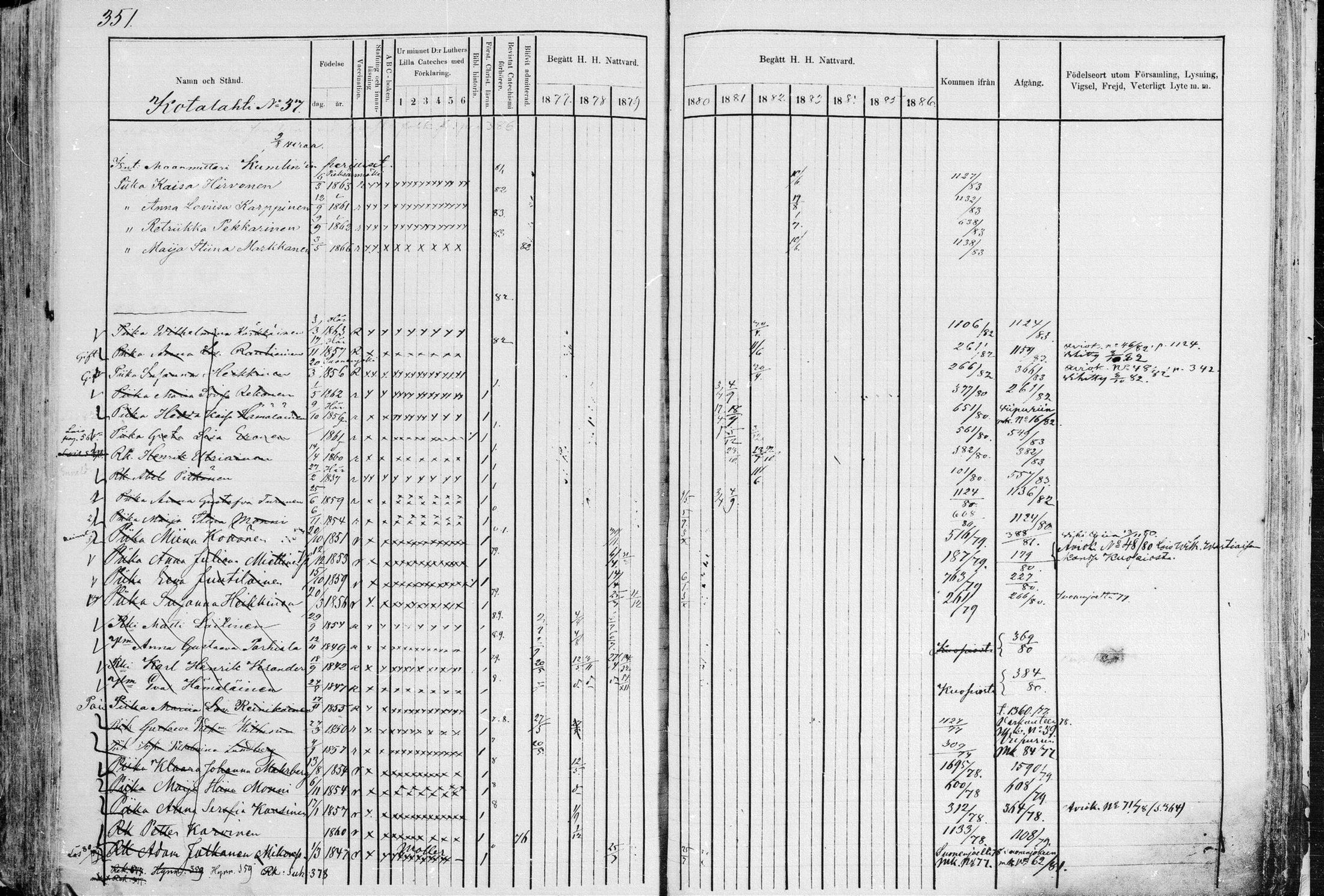 [ ../kirjat/Kirkonkirjat/leppavirta/rippikirja_1877-1883_mko151-202/kuvat/330.jpg ]