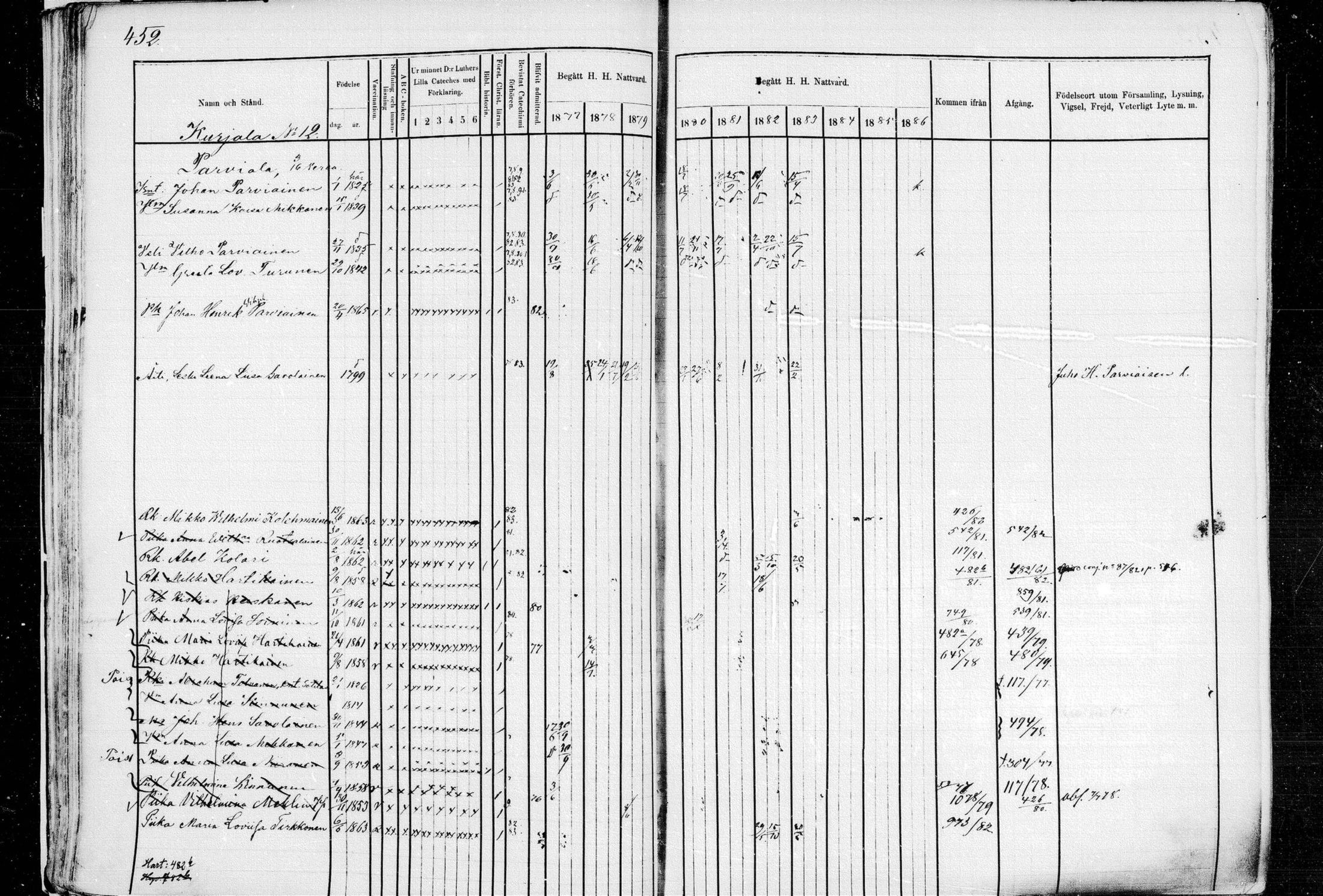 [ ../kirjat/Kirkonkirjat/leppavirta/rippikirja_1877-1883_mko151-202/kuvat/410.jpg ]