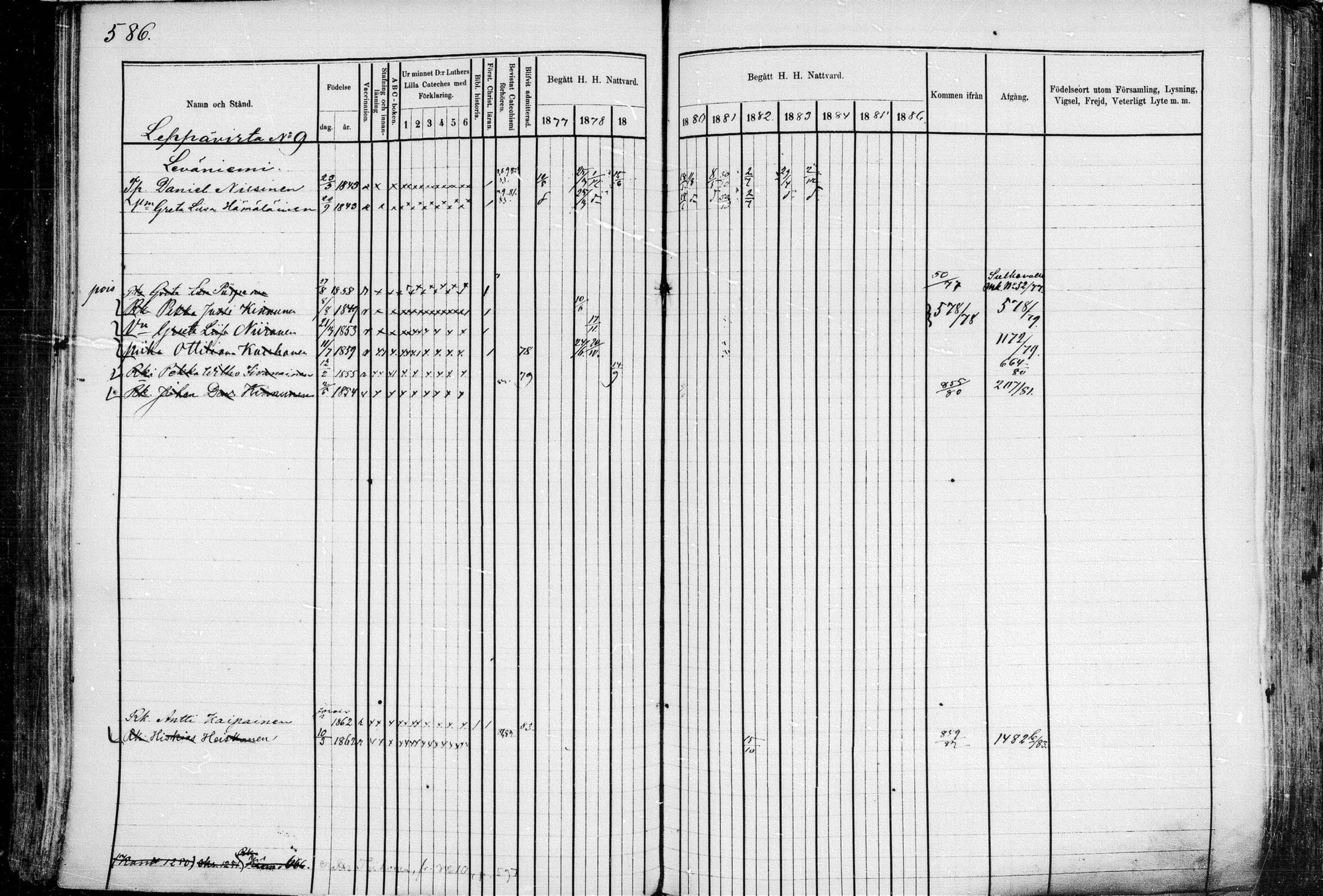 [ ../kirjat/Kirkonkirjat/leppavirta/rippikirja_1877-1883_mko151-202/kuvat/531.jpg ]