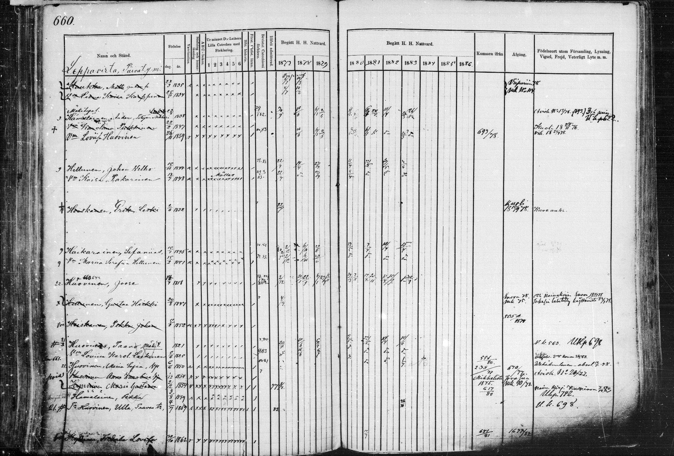 [ ../kirjat/Kirkonkirjat/leppavirta/rippikirja_1877-1883_mko151-202/kuvat/599.jpg ]