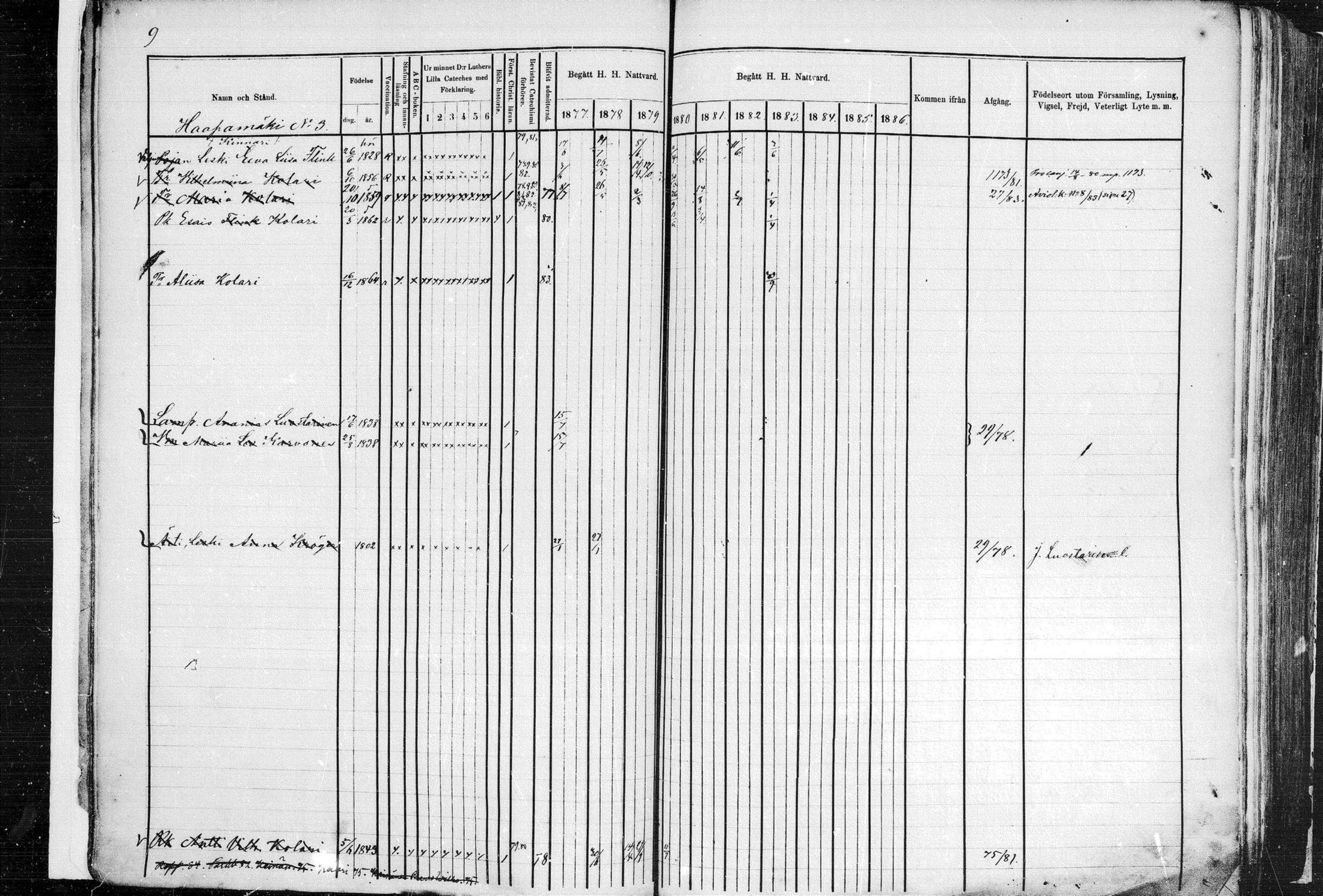 [ ../kirjat/Kirkonkirjat/leppavirta/rippikirja_1877-1883_mko151-202/kuvat/8.jpg ]