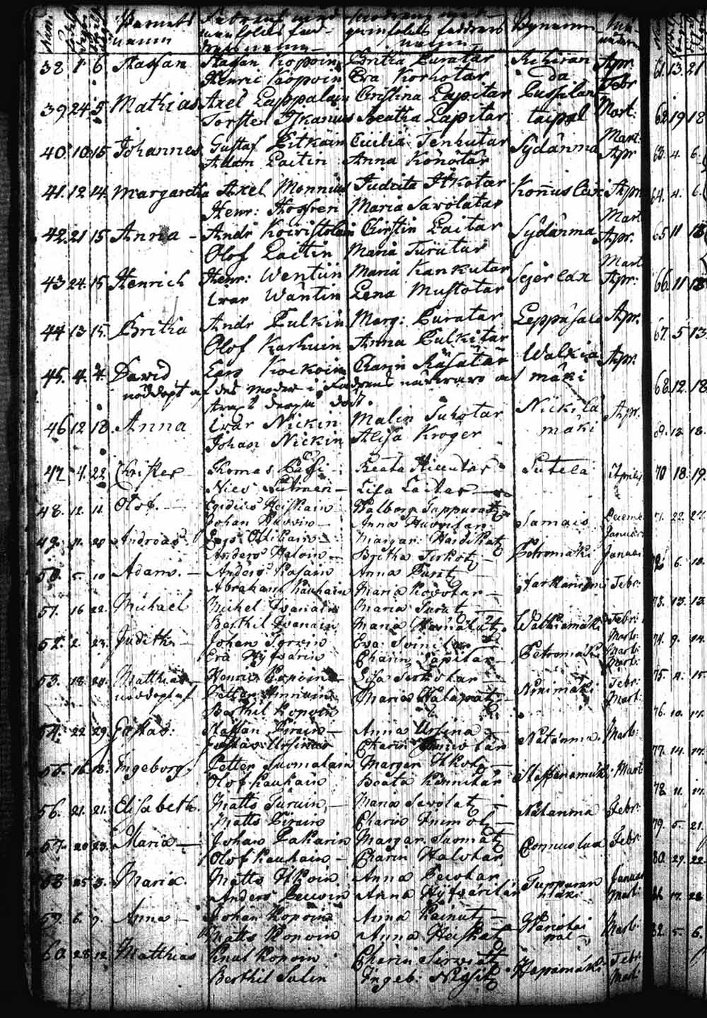 [ ../kirjat/Kirkonkirjat/leppavirta/syntyneet_1743-1761_tk2087/kuvat/156.jpg ]