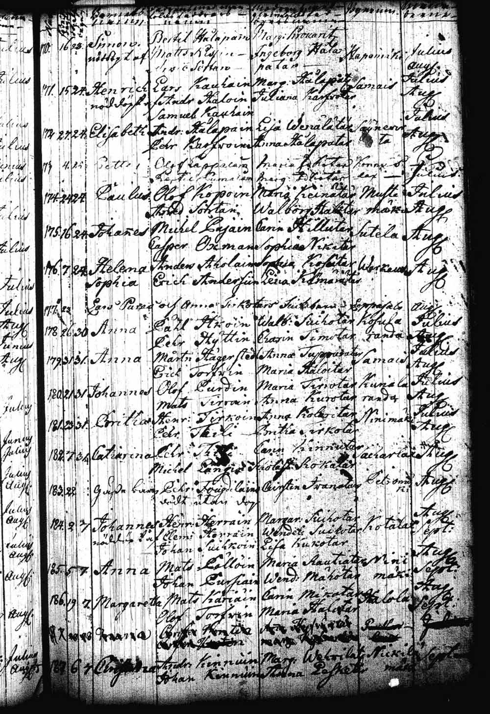 [ ../kirjat/Kirkonkirjat/leppavirta/syntyneet_1743-1761_tk2087/kuvat/175.jpg ]